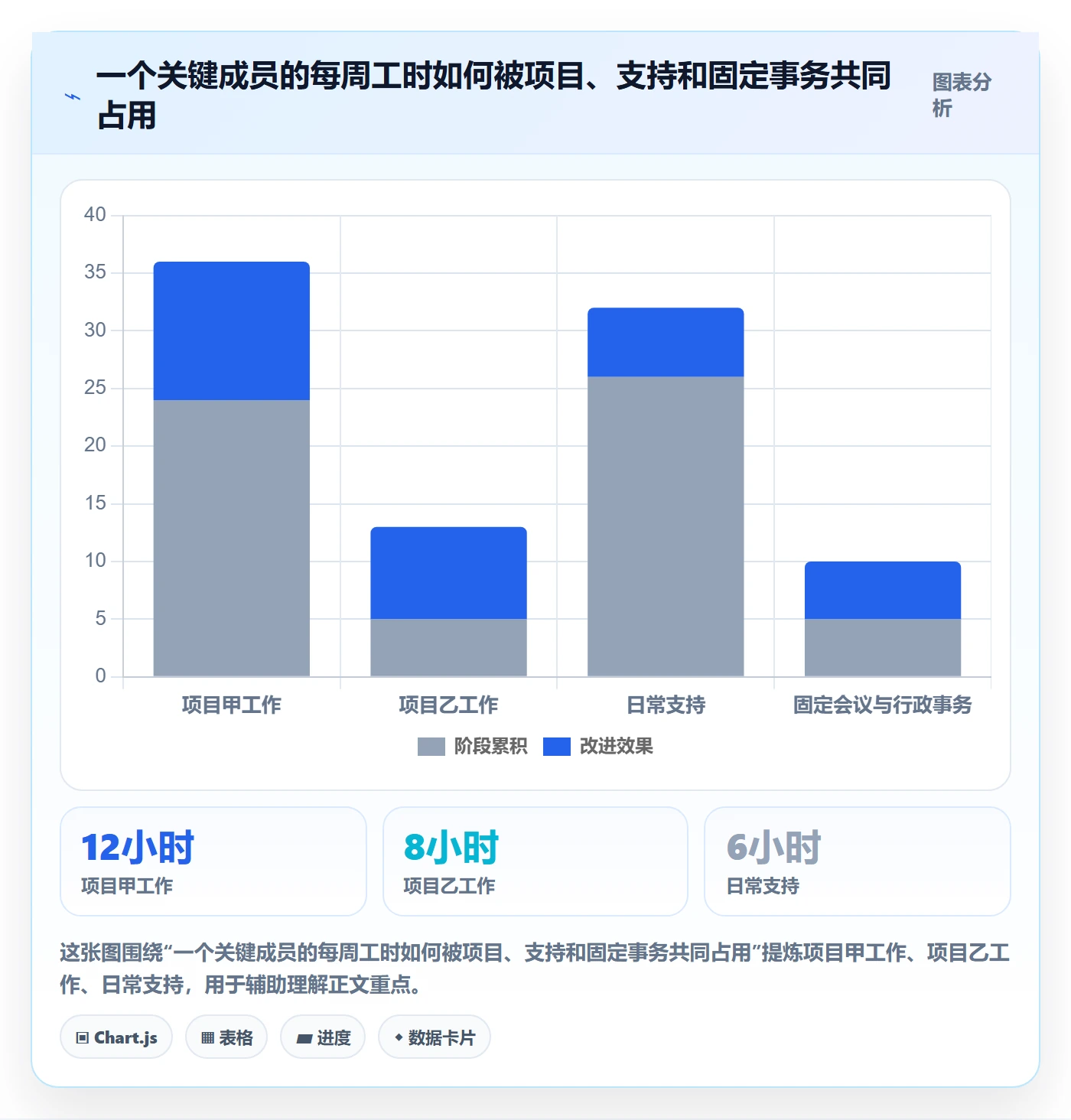 投入比例管理指南:实施团队如何做好人力资源计划,入门指南全流程