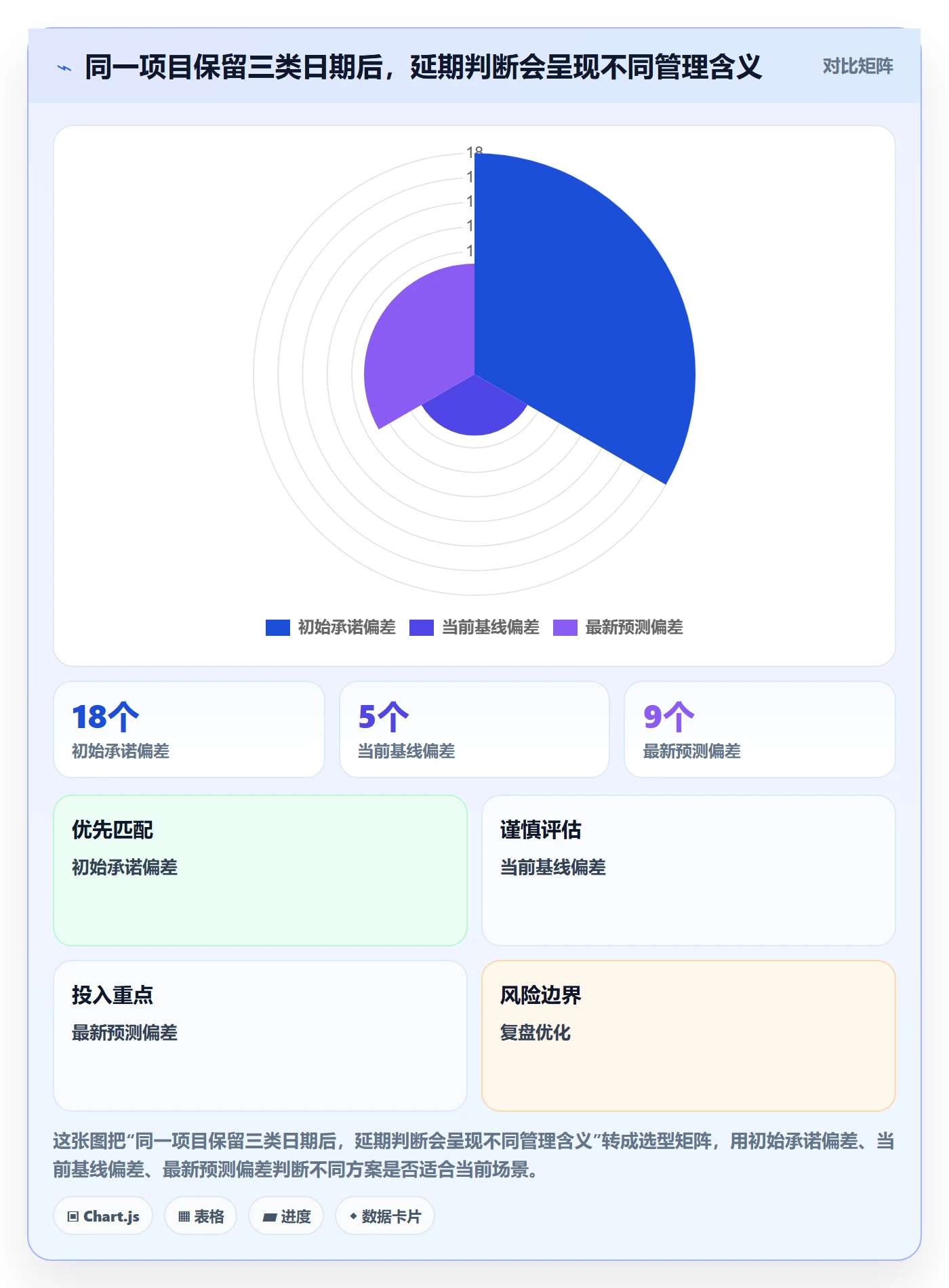 延期原因实操方法：管理层提升延期管理效率的数据分析方法与模板