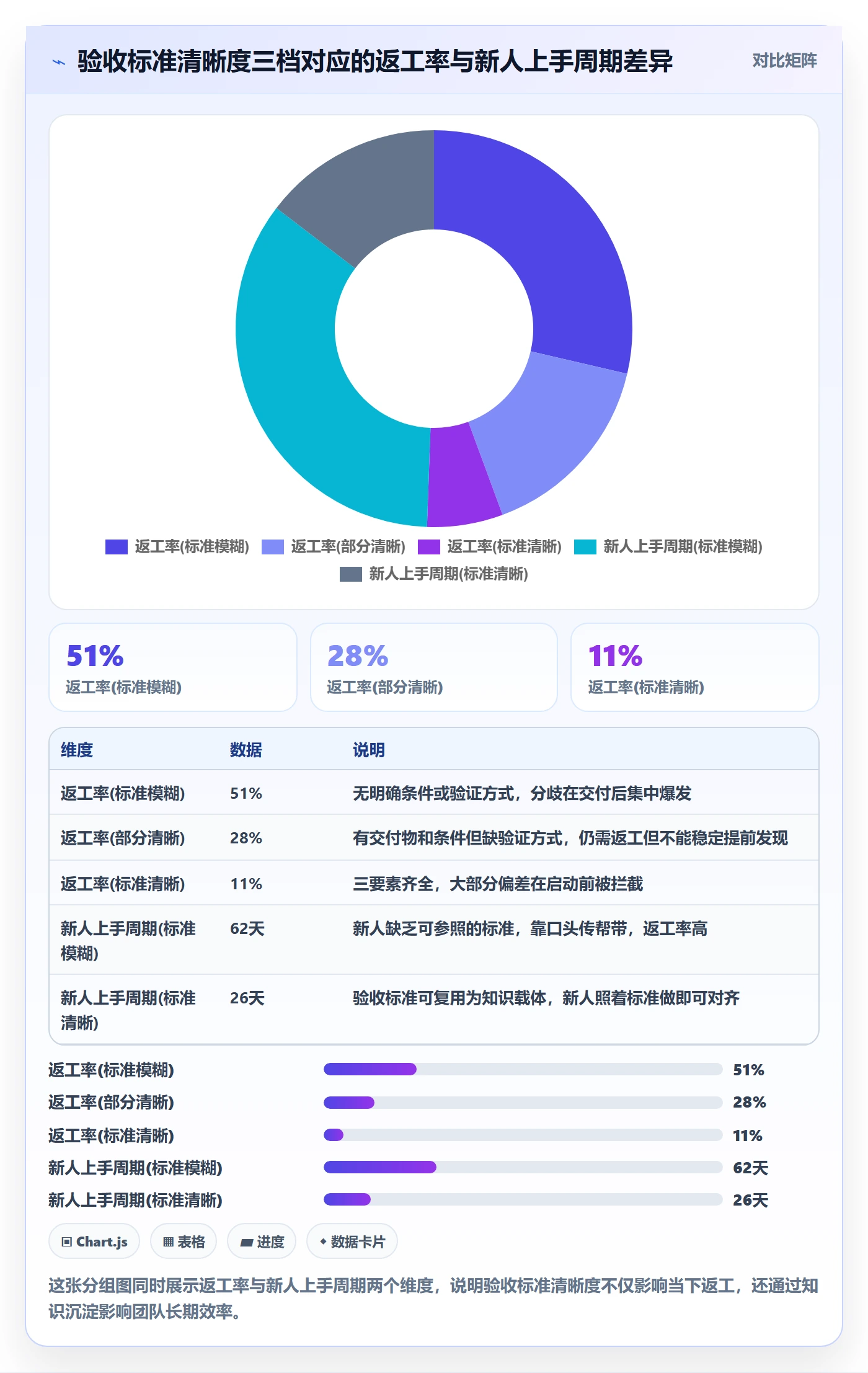 返工怎么做?项目成员效率提升:任务验收从0到1