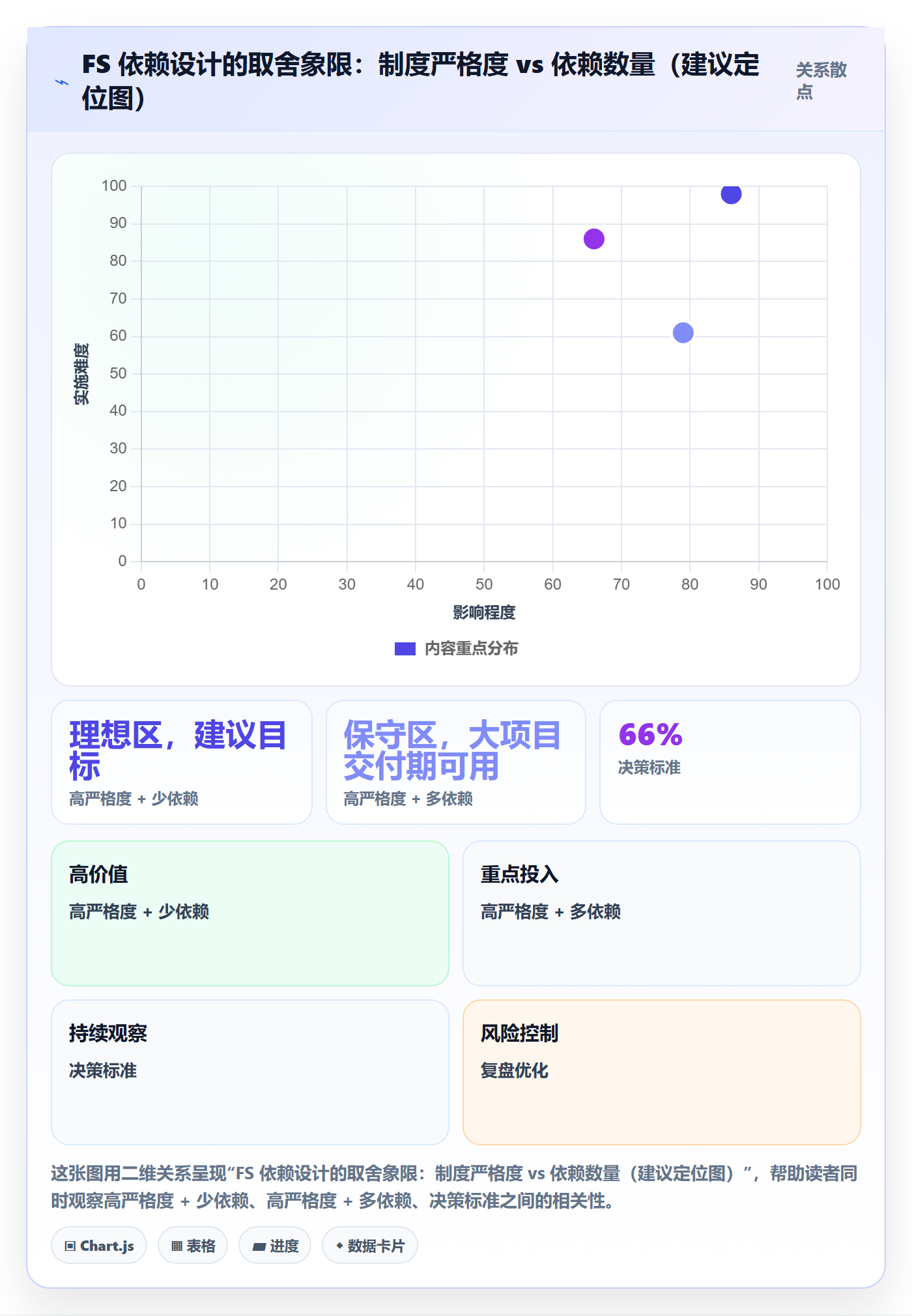 任务依赖FS全流程:项目成员制度设计与一文讲清