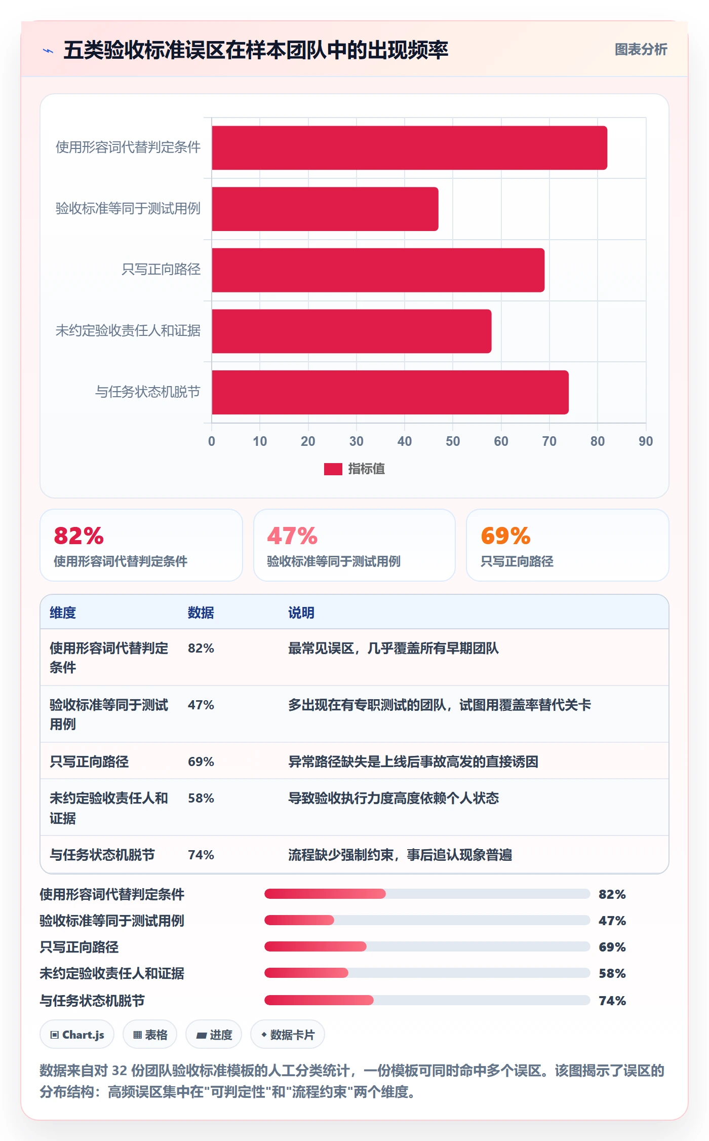 任务验收验收标准教程:研发团队实操方法,避坑指南