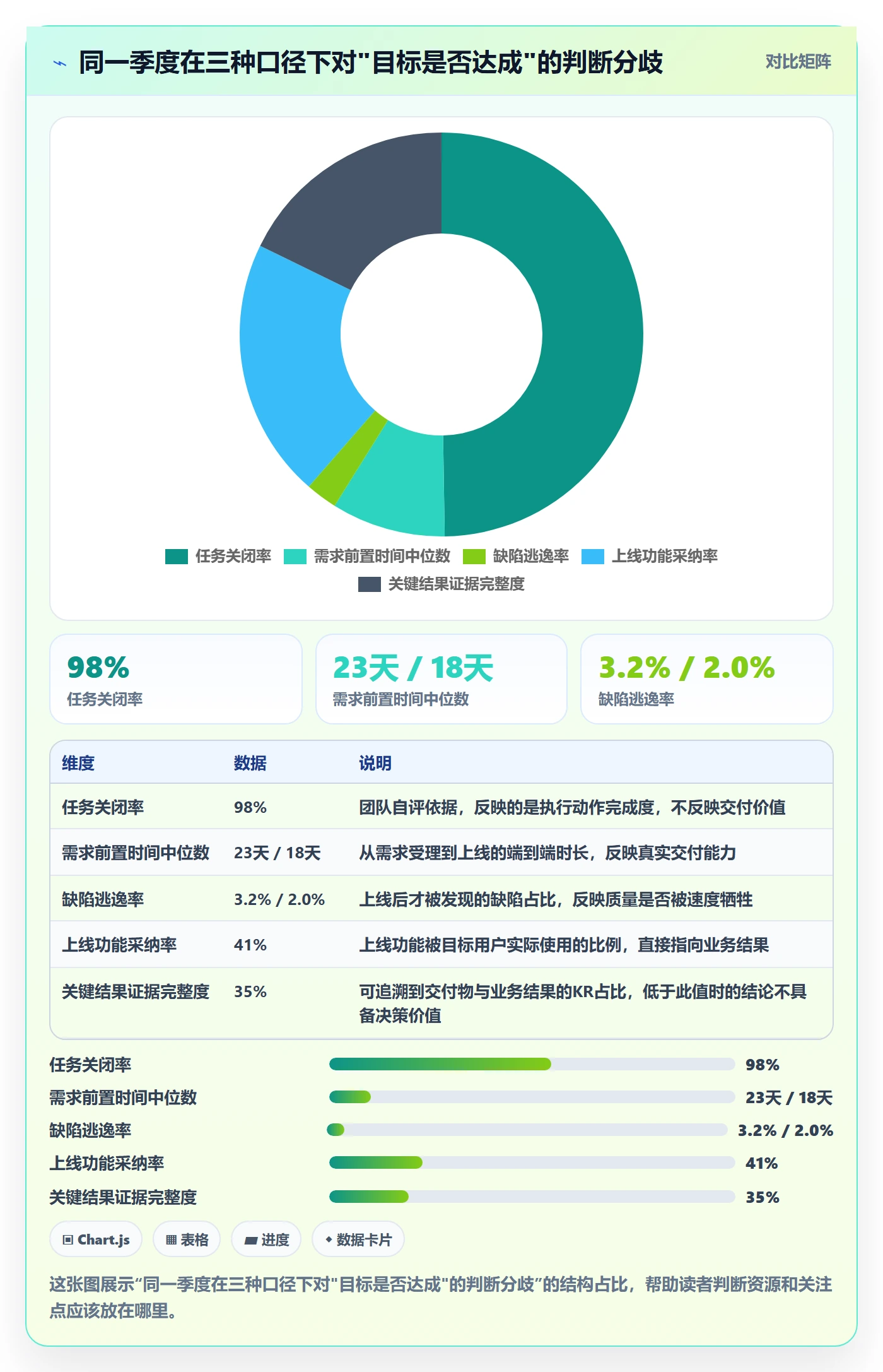 关键结果流程与规范：研发团队项目目标落地方案关键指标