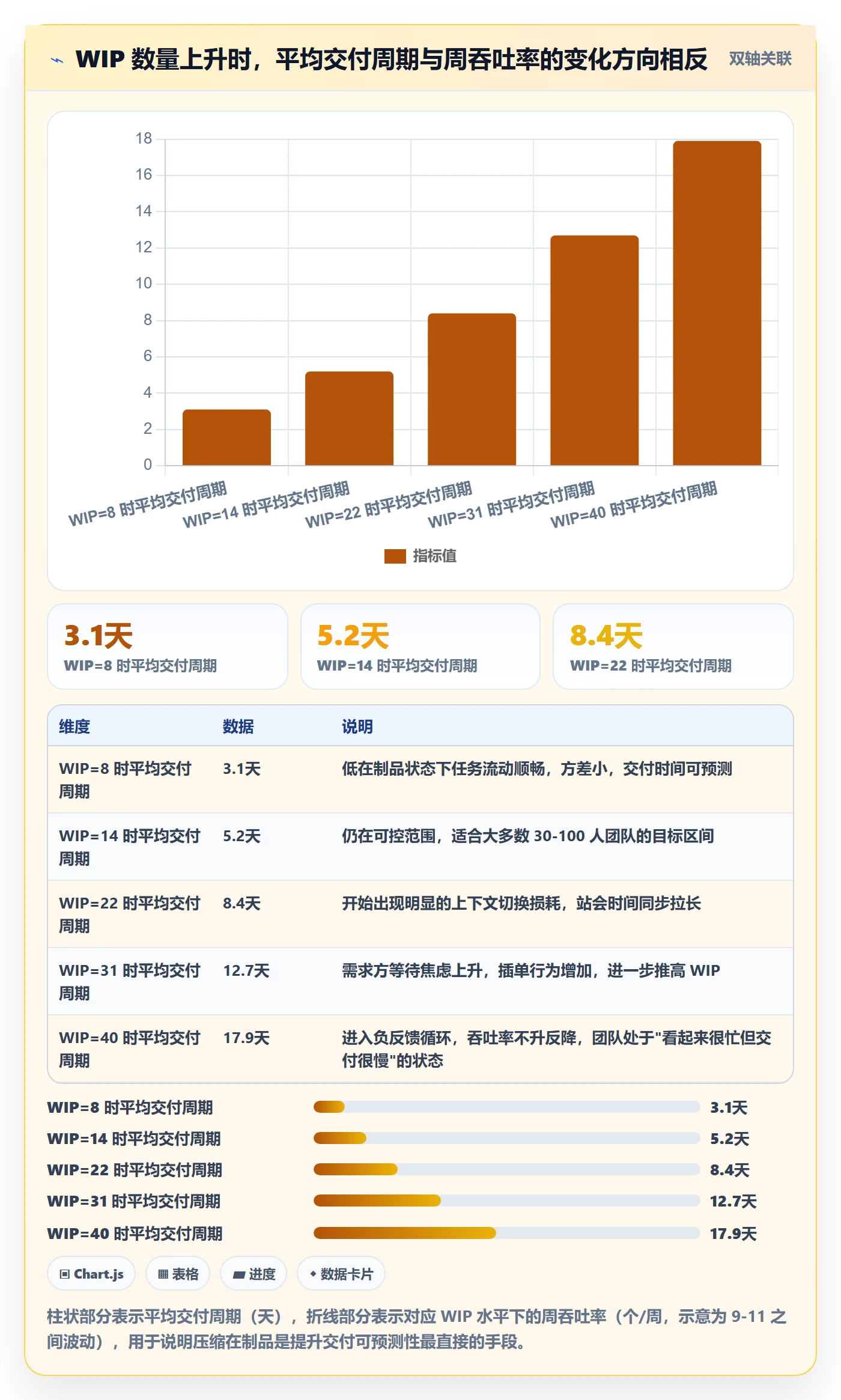 负责人实操方法:项目经理提升任务管理效率的入门指南方法与模板