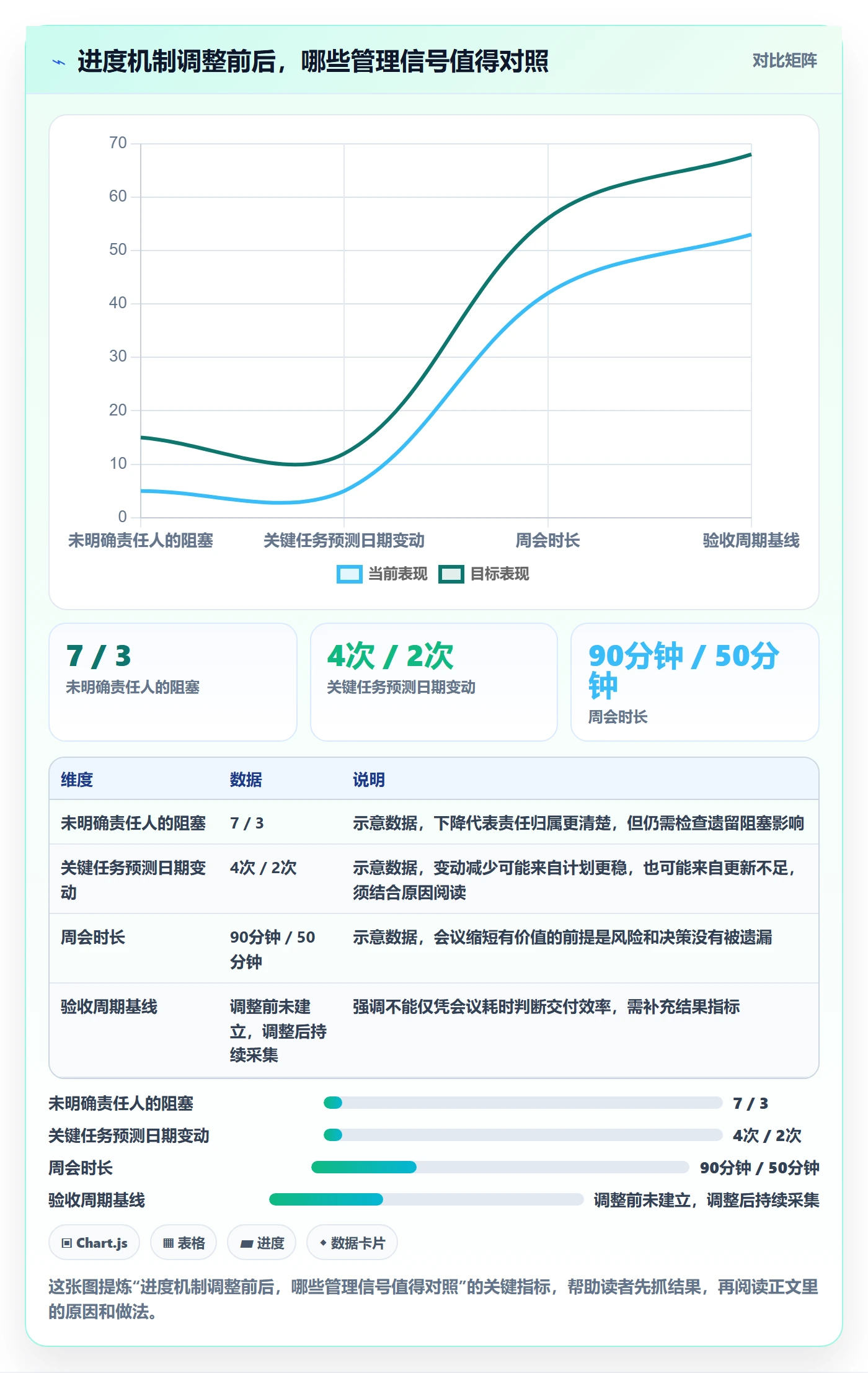 跟踪最佳实践:项目成员进度跟踪入门指南,常见问题