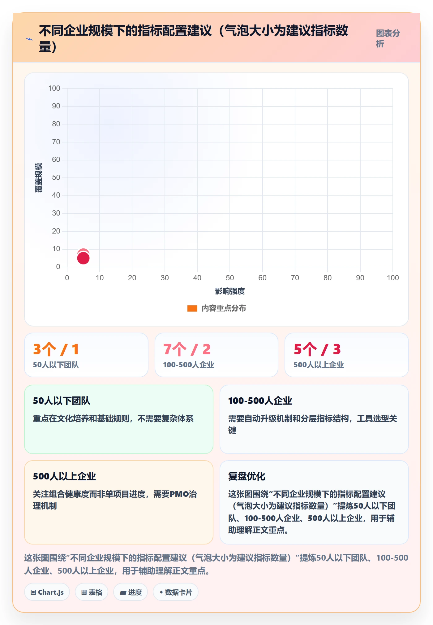 跟踪流程与规范：管理层进度跟踪协同管理关键指标