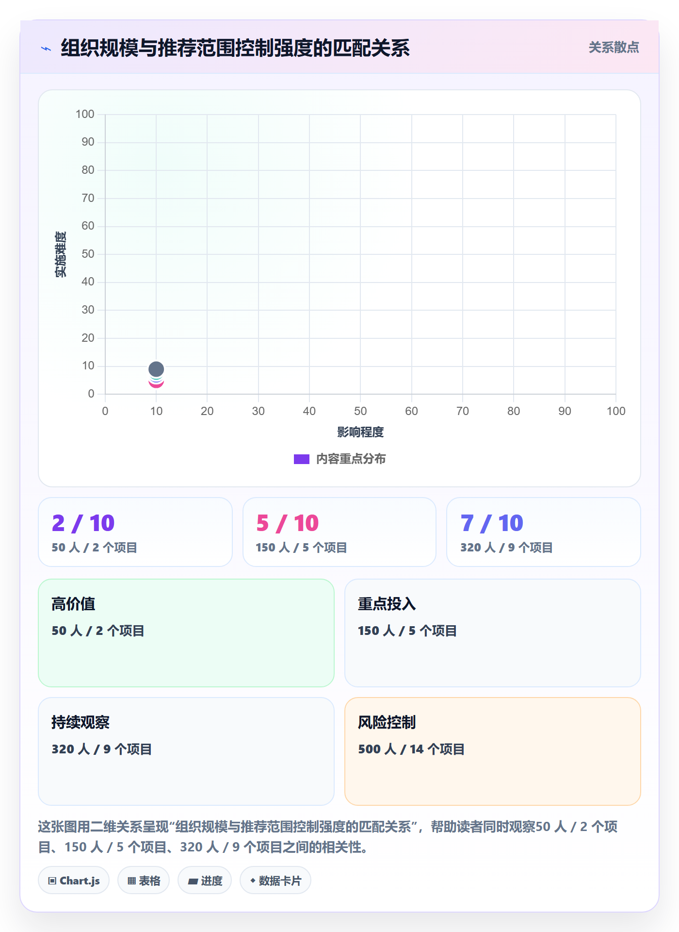 范围最佳实践:企业管理者项目范围落地方案,常见问题