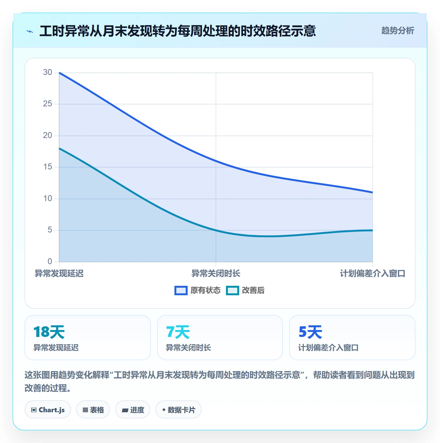工时审核落地方案:项目经理开展工时管理的效率提升案例解析