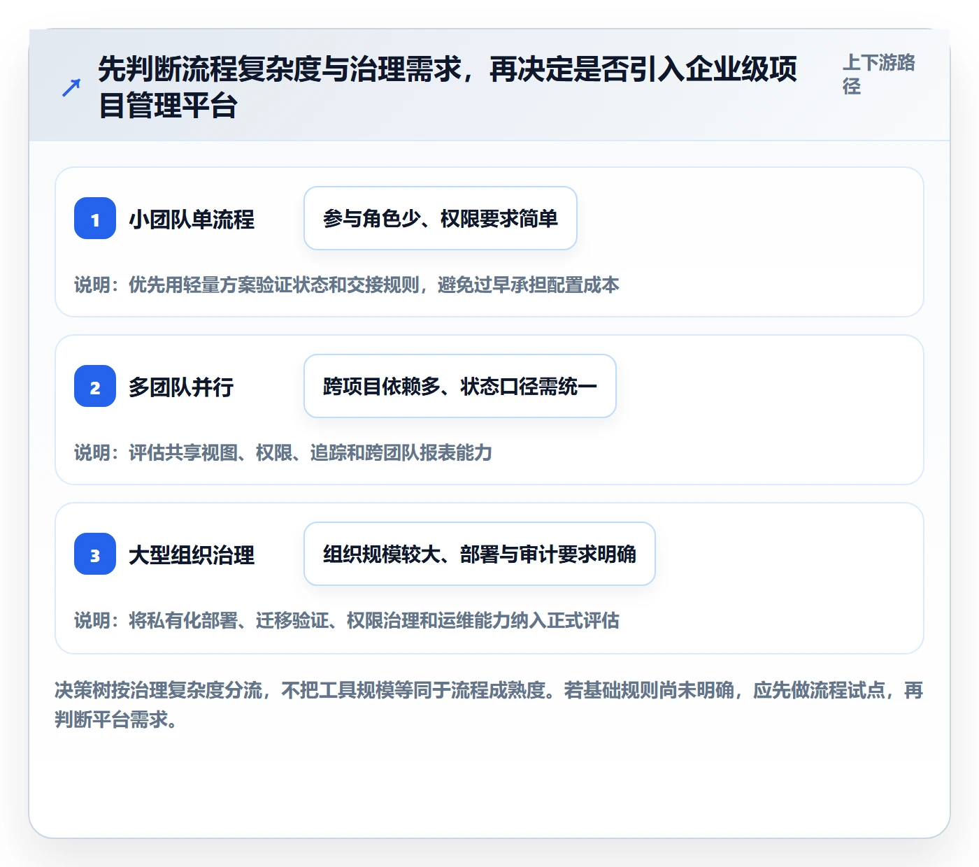 看板Kanban教程：跨部门团队流程优化，避坑指南