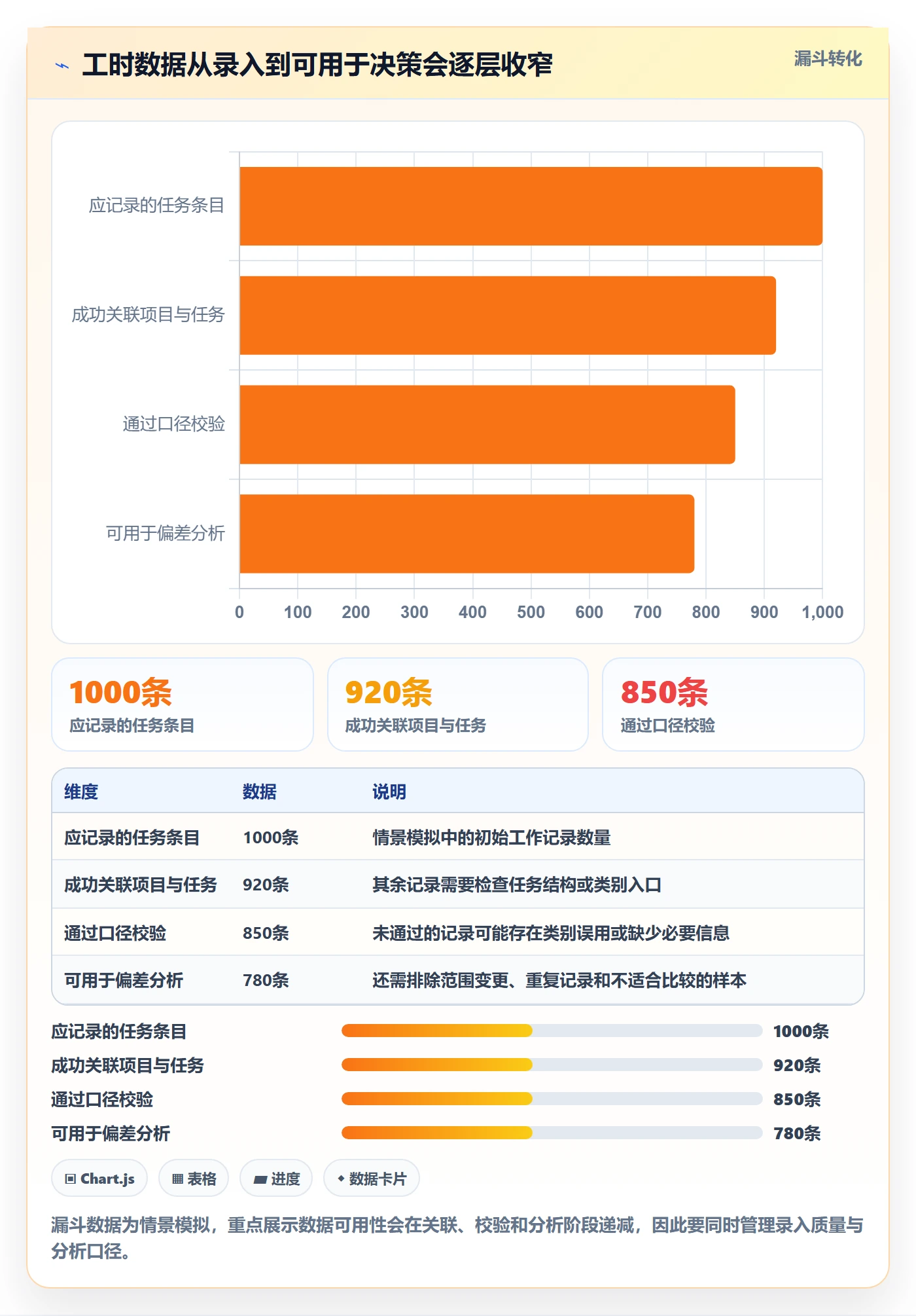 任务工时怎么做？企业管理者实操方法：工时表从0到1
