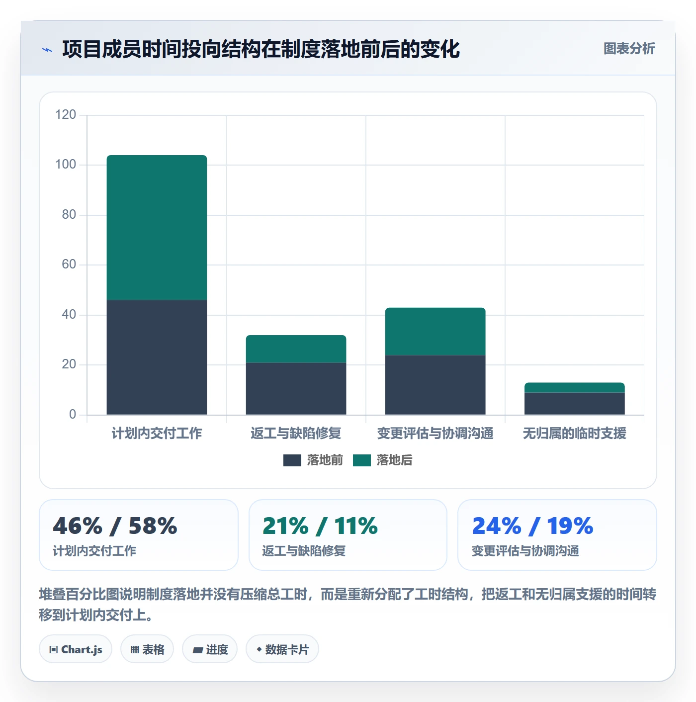 项目范围如何做好工作分解?项目成员制度设计与操作步骤
