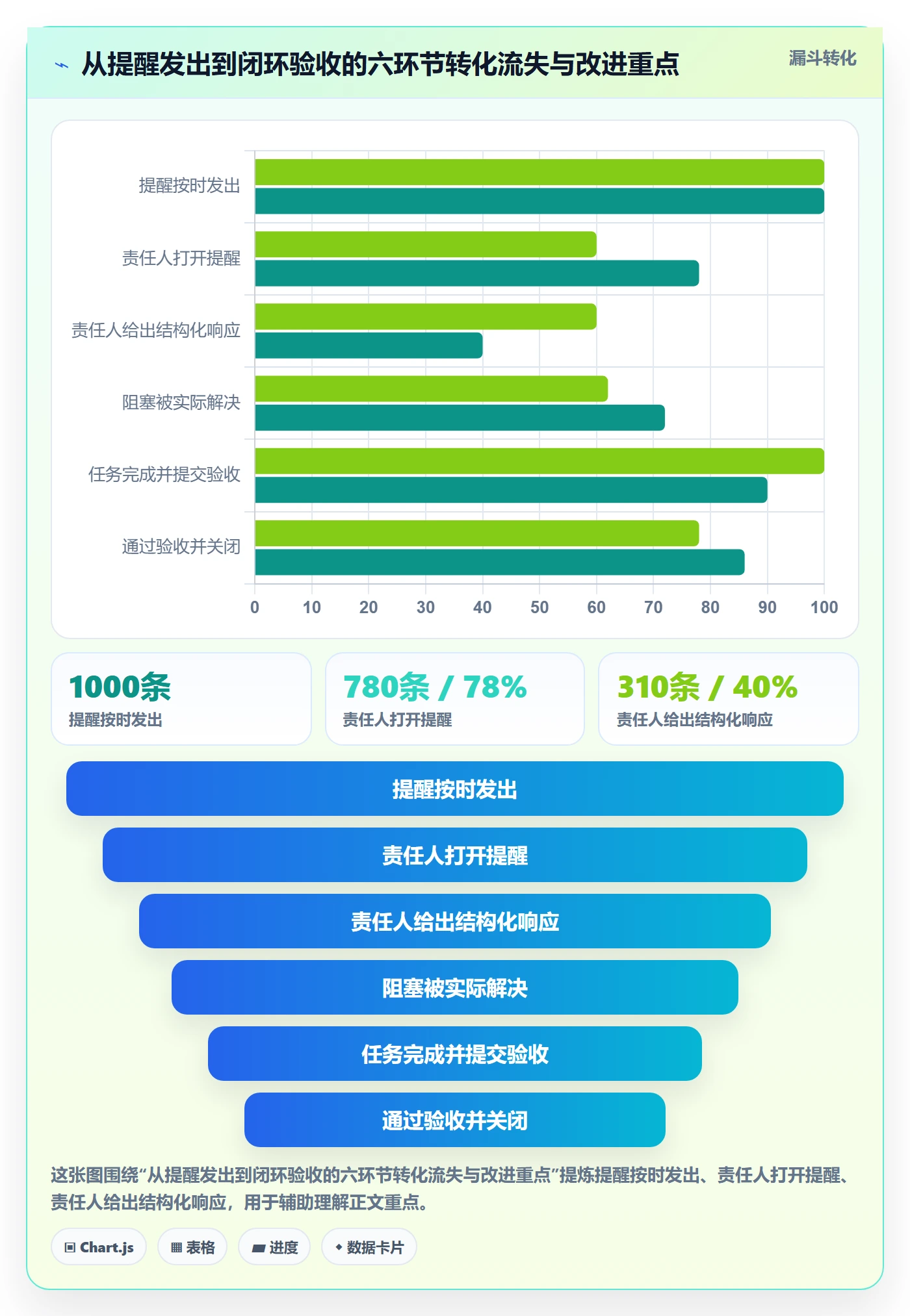 任务提醒如何做好督办？实施团队效率提升与操作步骤
