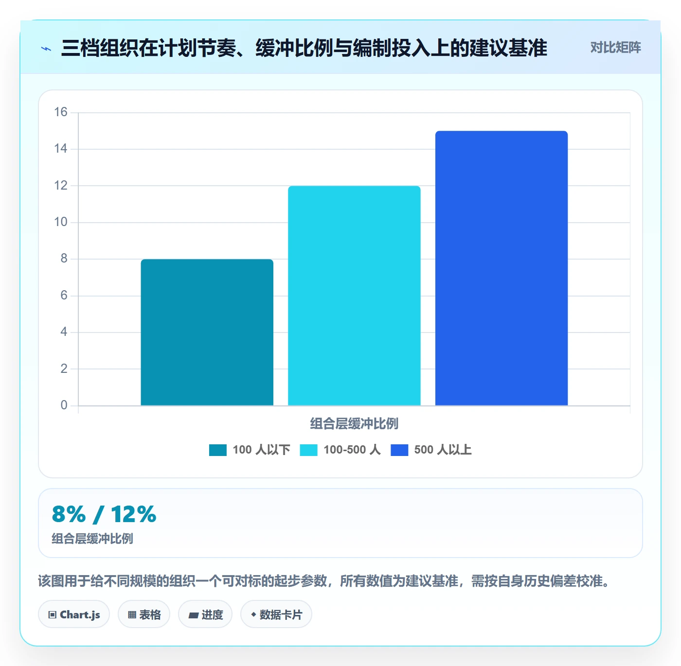 人力资源计划工作量全流程:实施团队协同管理与一文讲清