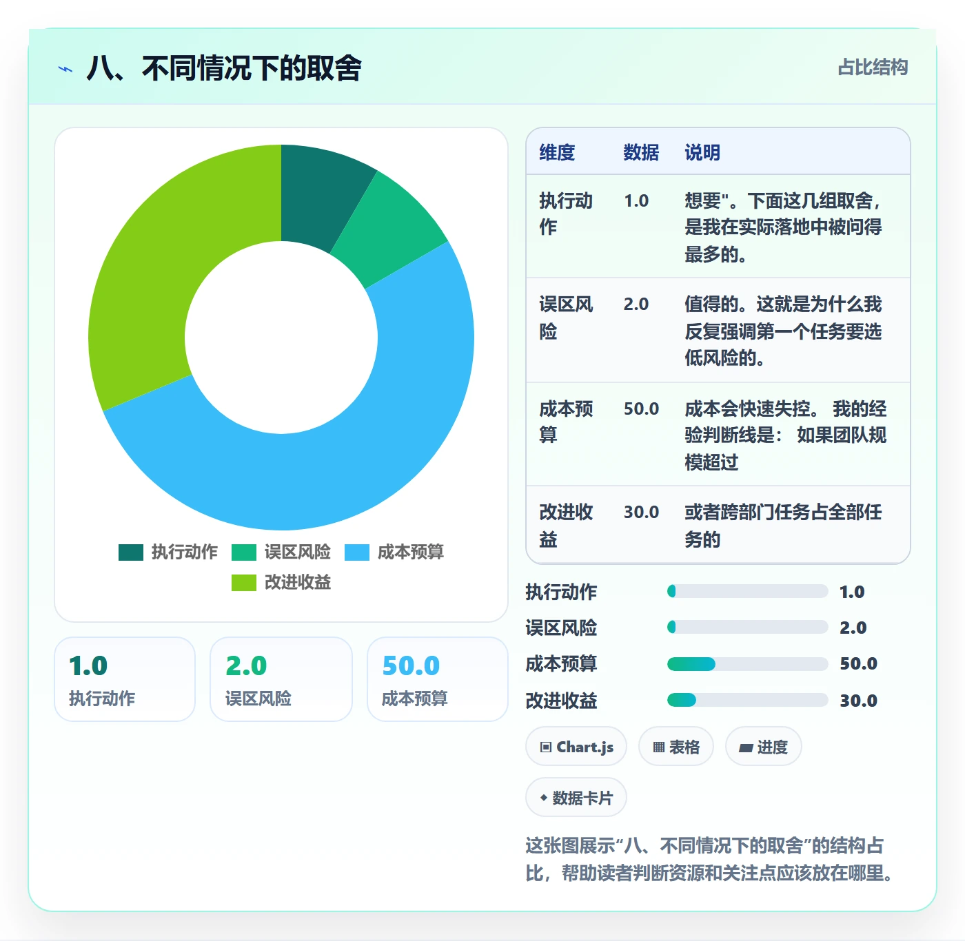 八、不同情况下的取舍