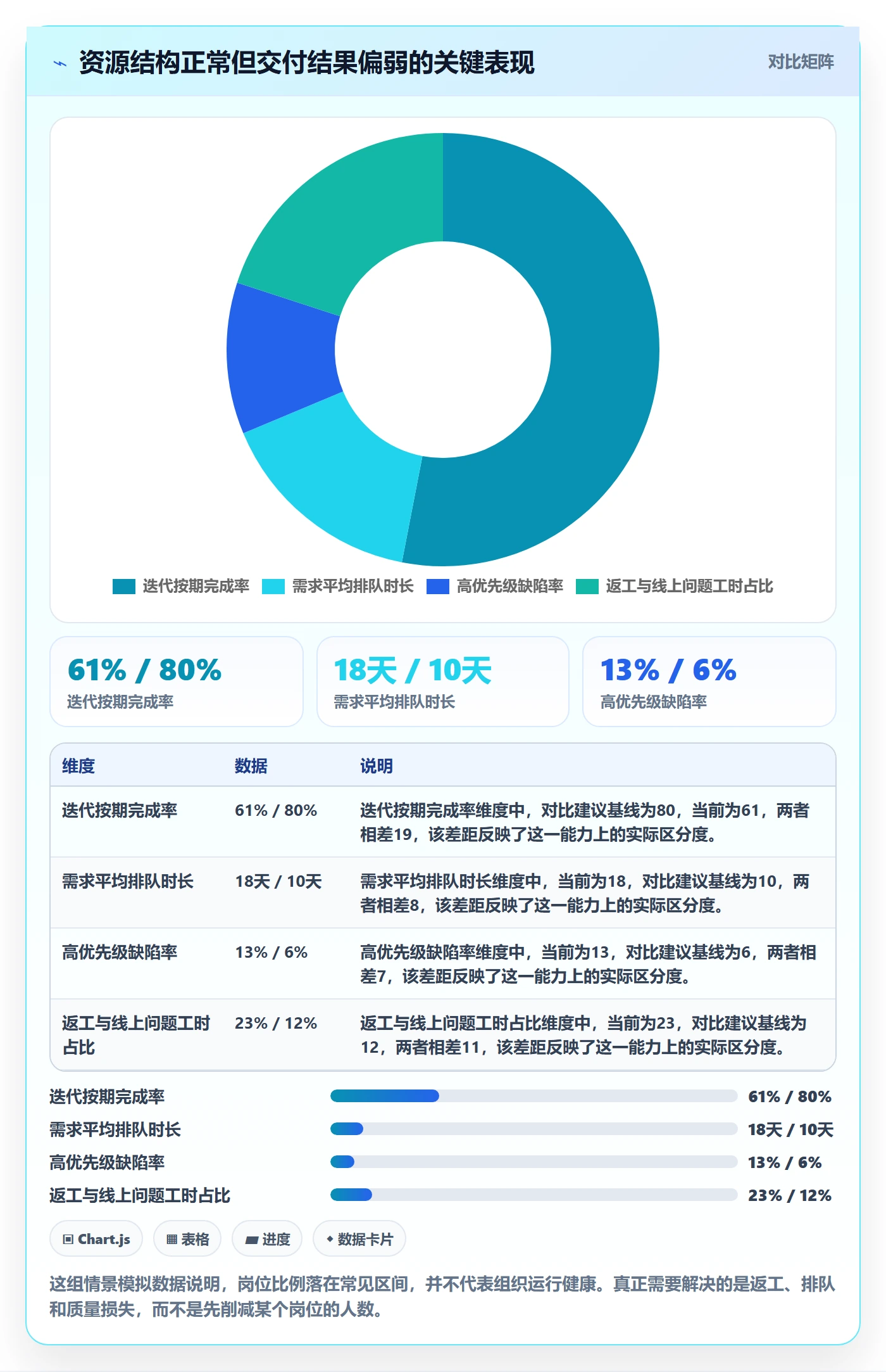 人力资源计划投入比例教程：产品经理数据分析，避坑指南