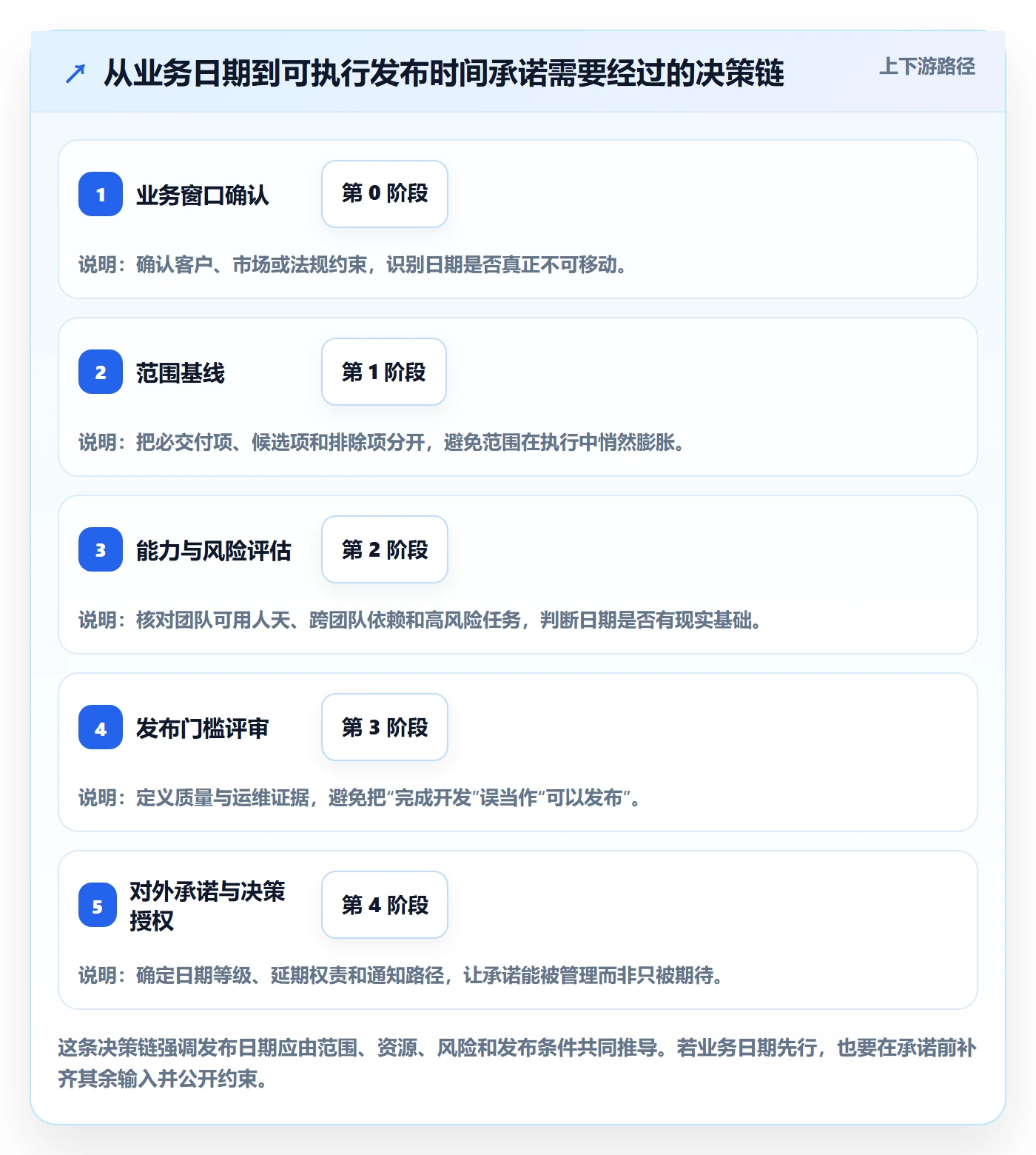 版本发布时间落地方案：项目负责人开展版本管理的入门指南案例解析