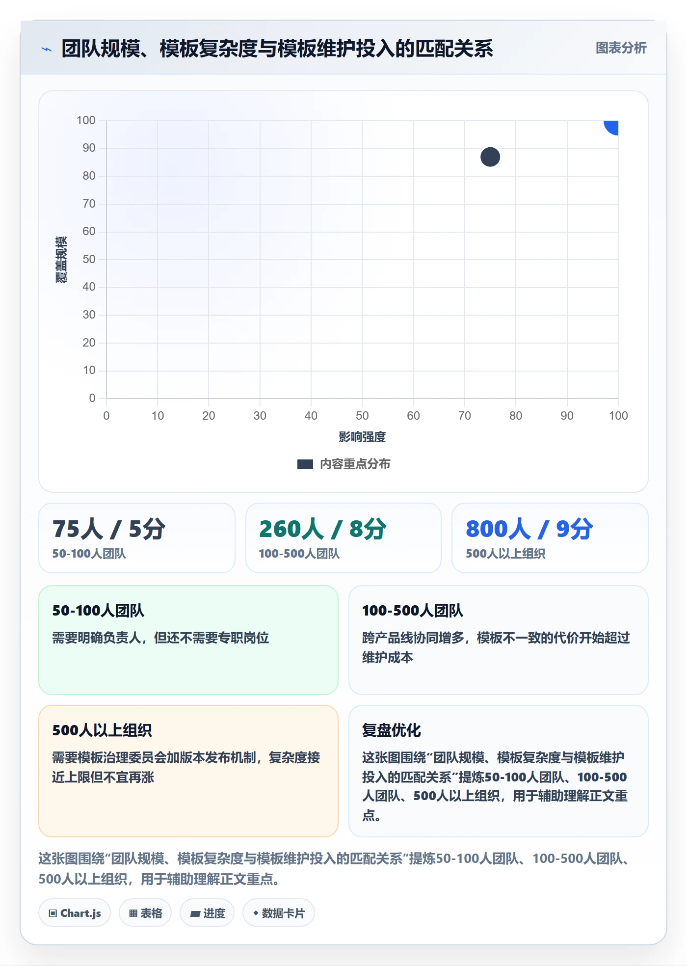 标准项目管理指南:研发团队如何做好项目模板,数据分析全流程