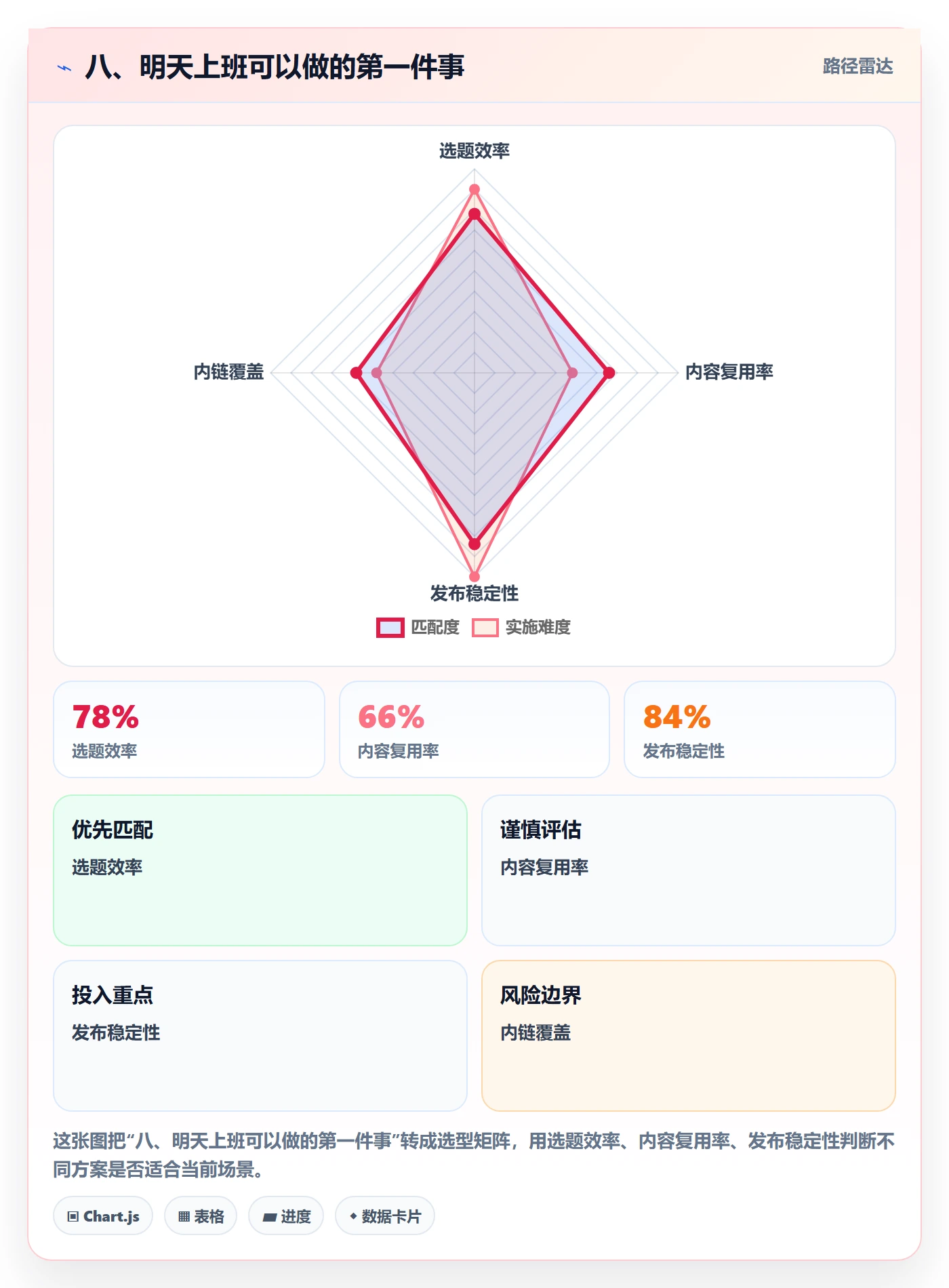 八、明天上班可以做的第一件事