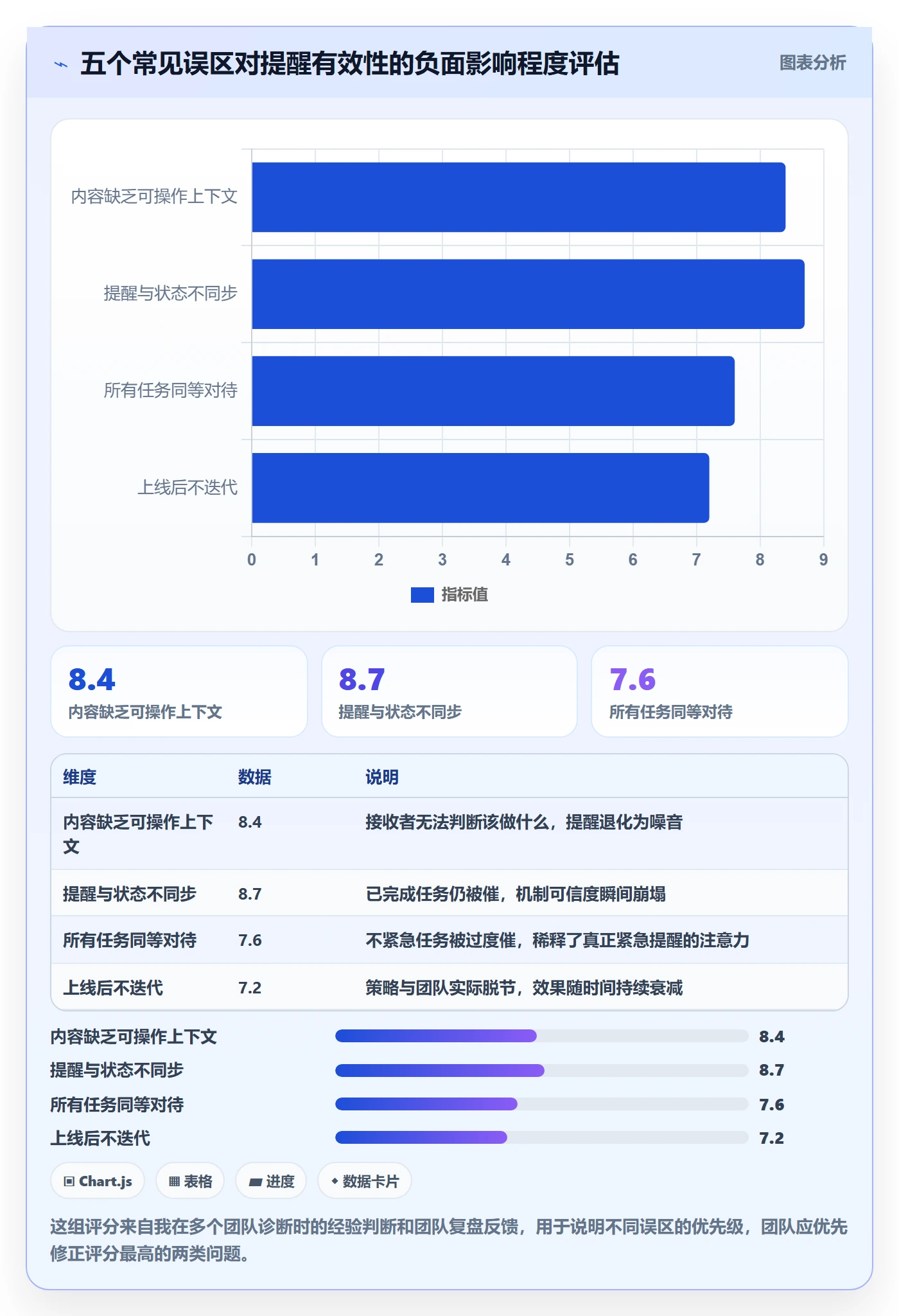 自动提醒落地方案:研发团队开展任务提醒的最佳实践案例解析