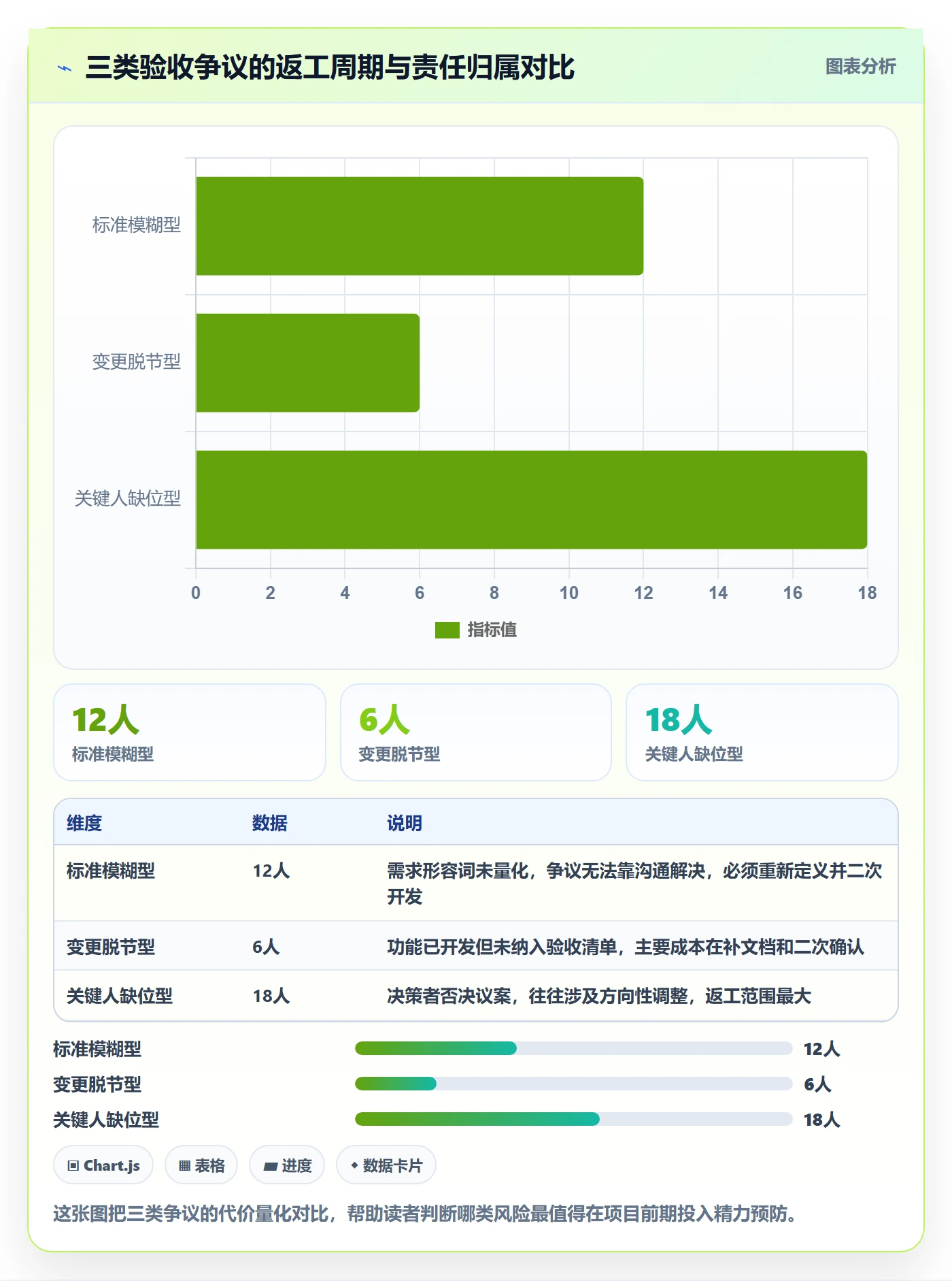 验收标准最佳实践:项目经理任务验收最佳实践,常见问题