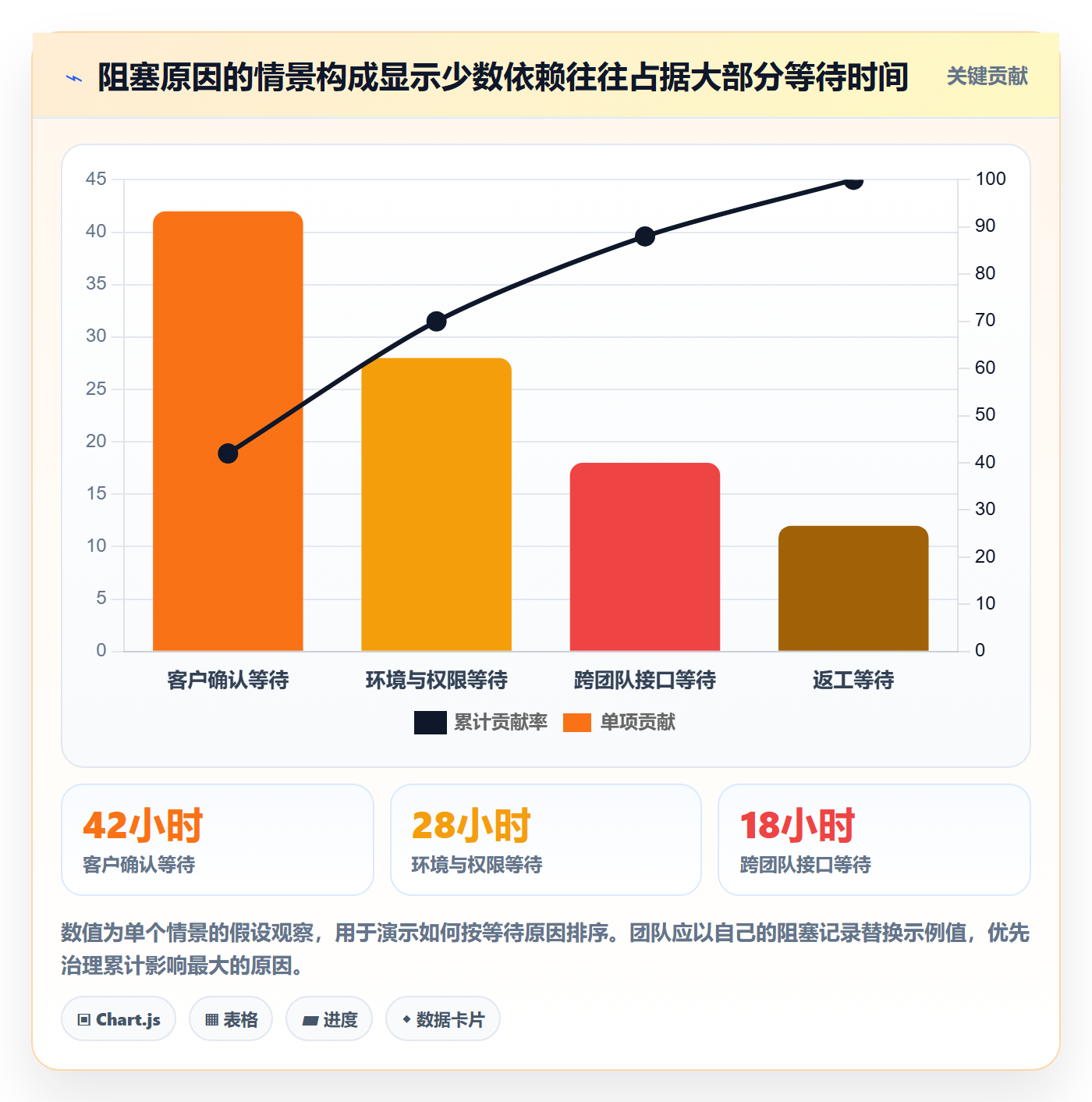 迭代进度最佳实践:实施团队迭代管理最佳实践,常见问题