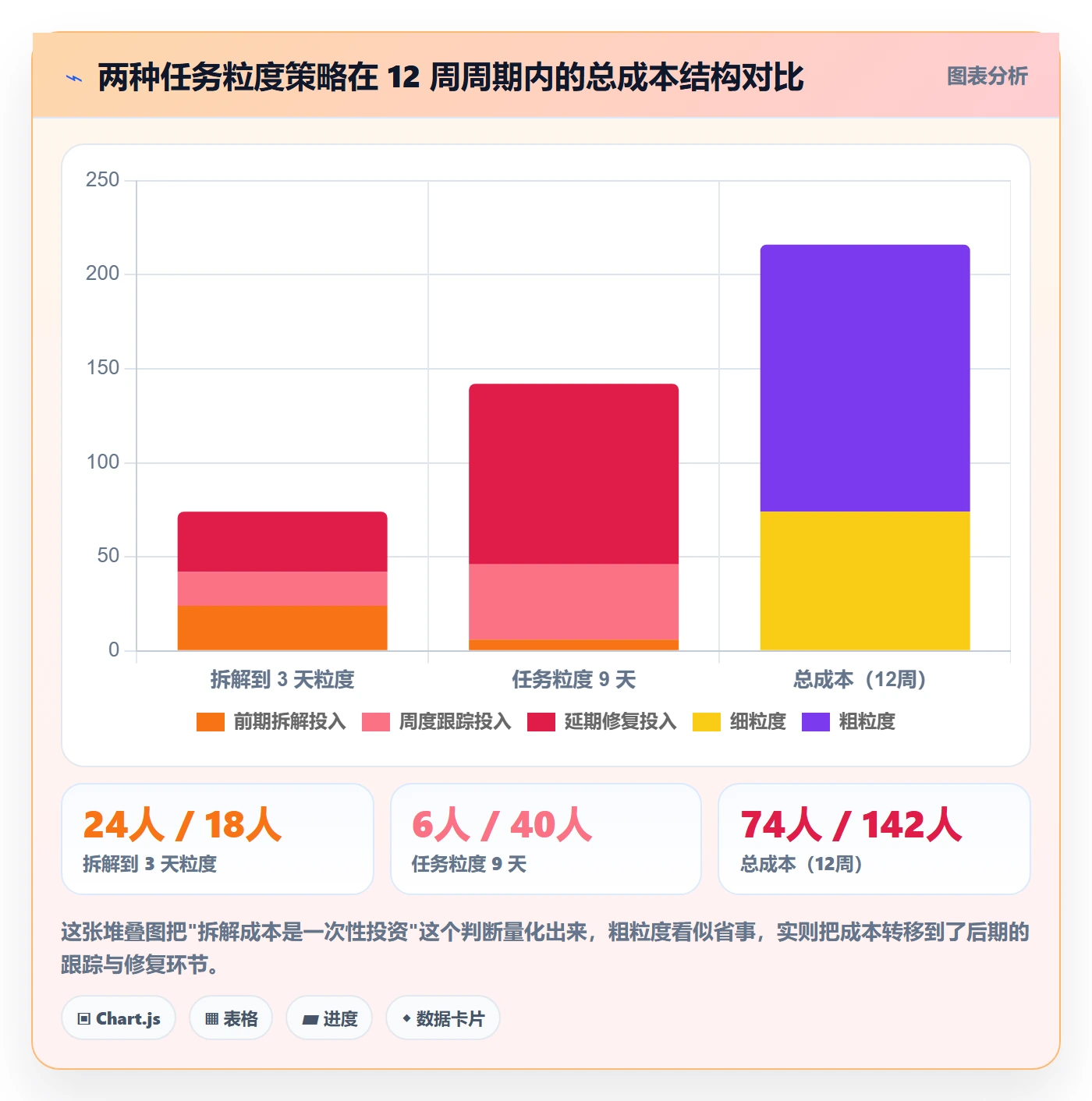 任务进度管理方法大全:研发团队进度管理流程优化落地清单