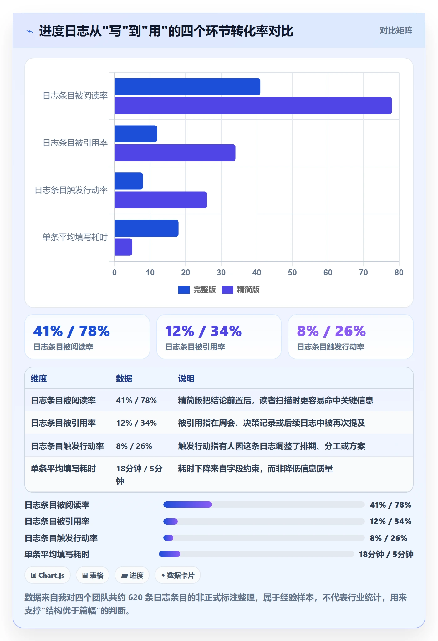 进度日志最佳实践：产品经理进度跟踪入门指南，常见问题
