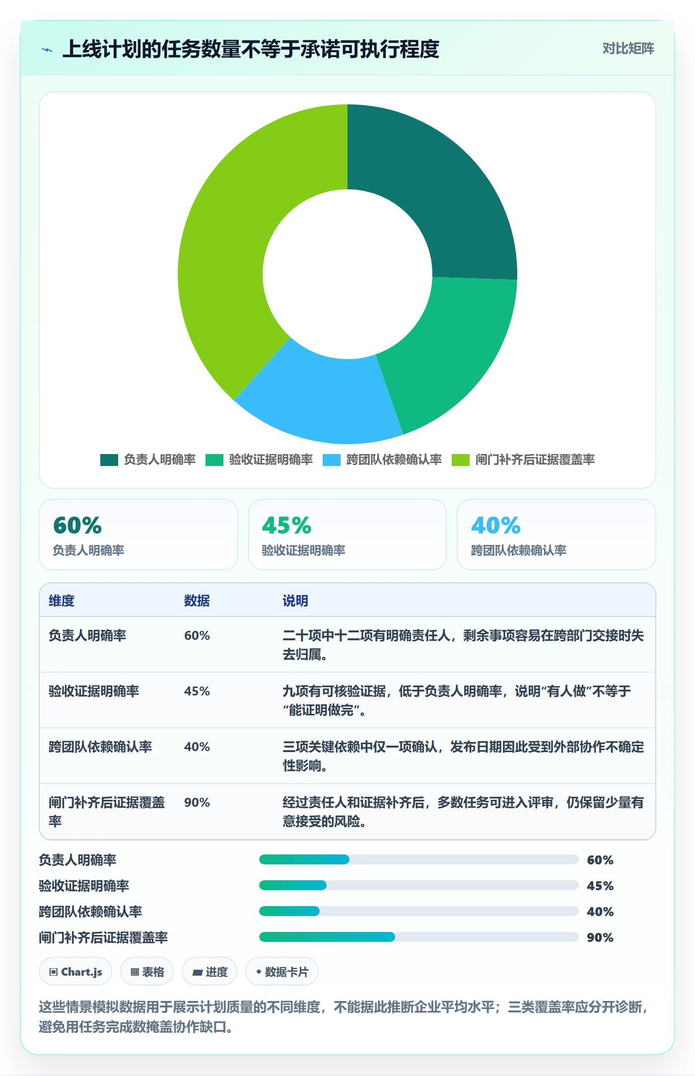 发布管理上线计划教程：跨部门团队最佳实践，避坑指南