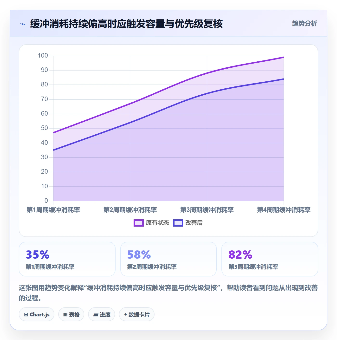 资源分配怎么做?项目成员入门指南:资源管理从0到1