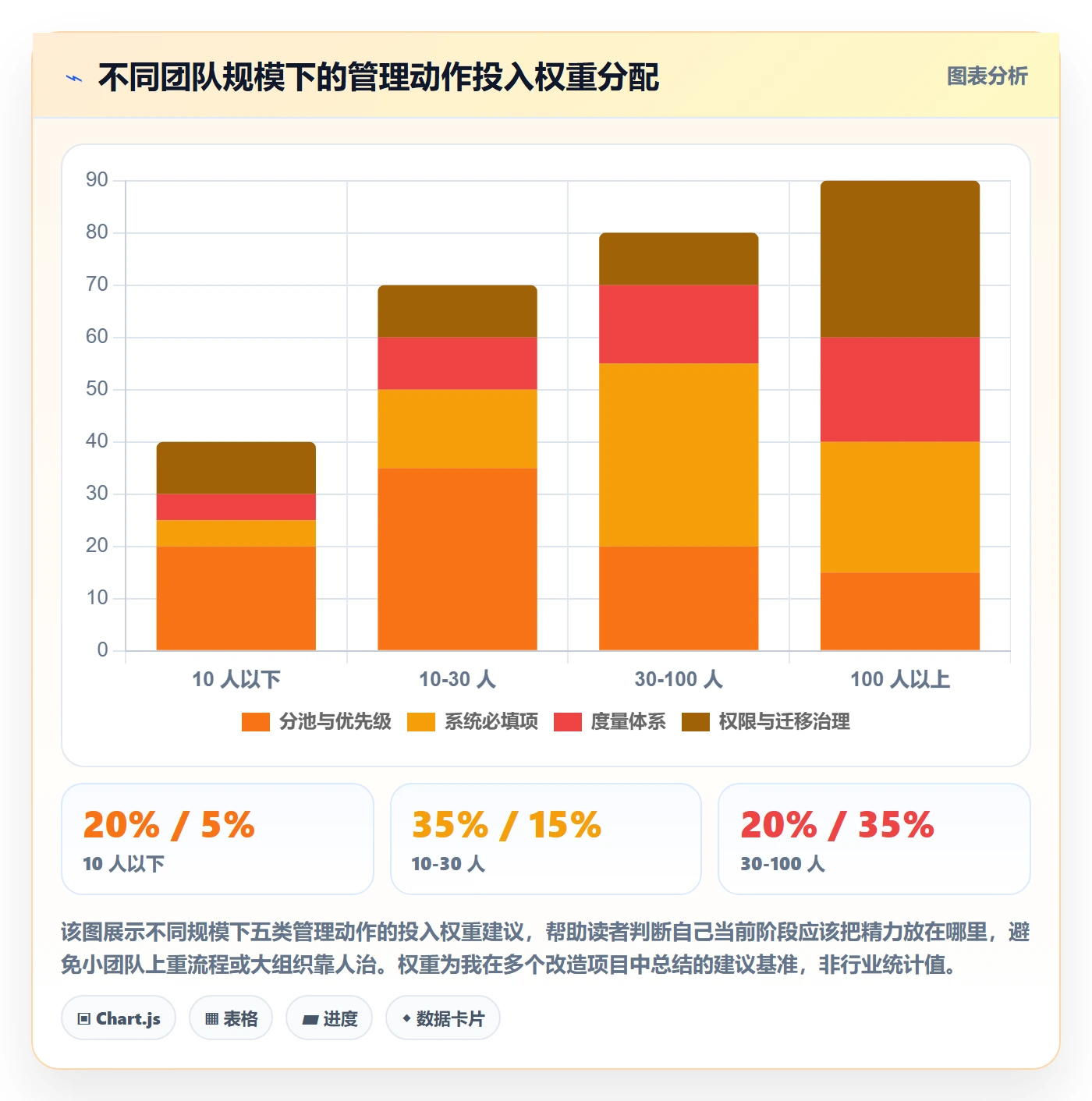 多人任务管理方法大全：项目成员任务分派落地方案落地清单