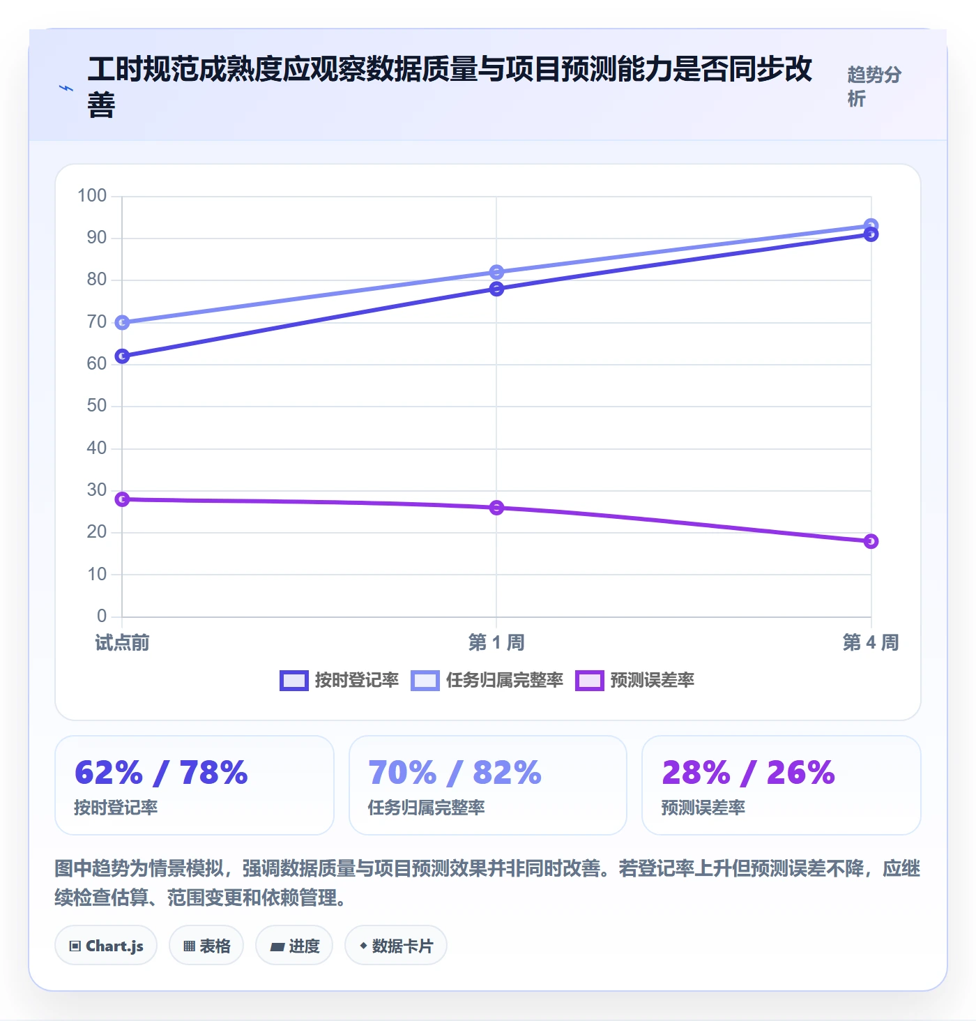工时统计流程与规范：项目经理工时管理协同管理关键指标