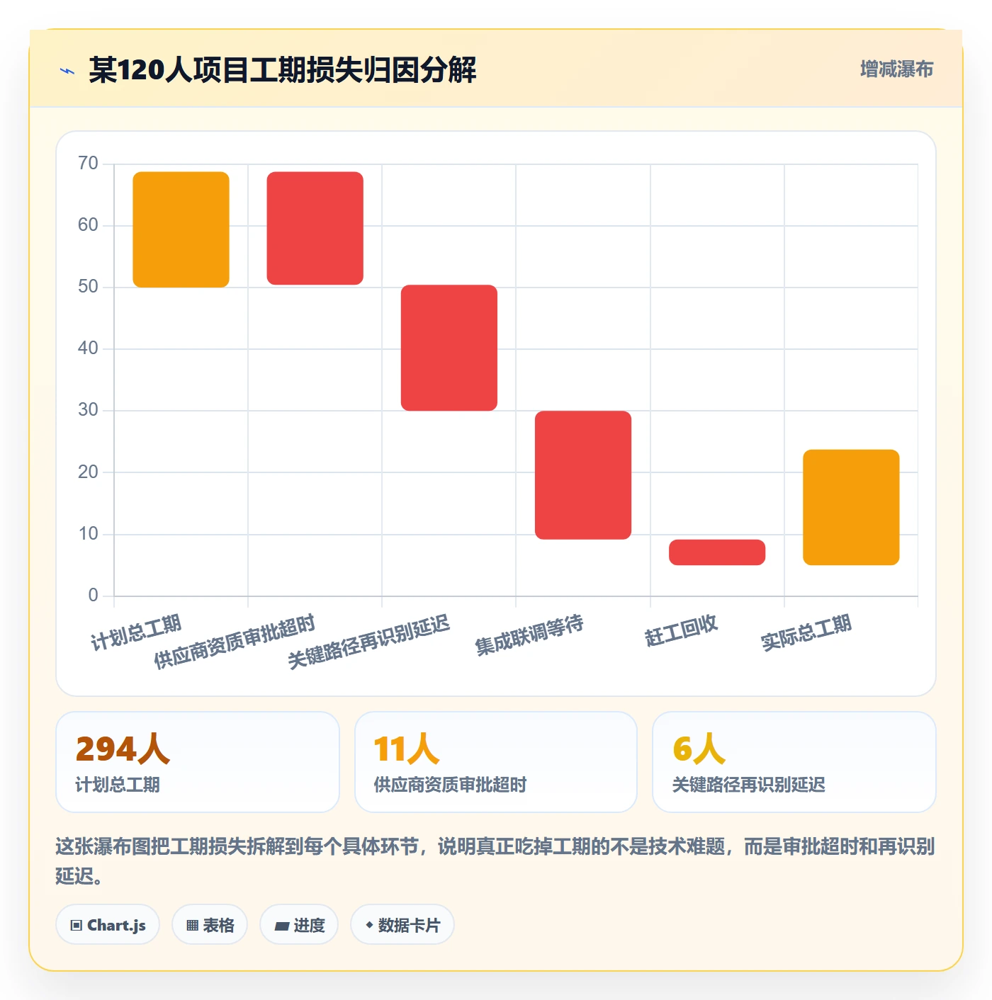 关键路径管理指南:PMO如何做好任务依赖,风险控制全流程