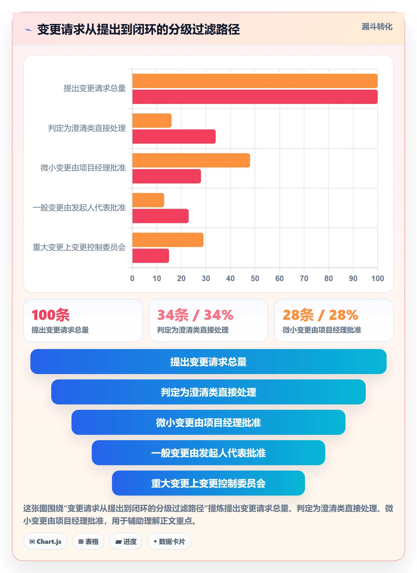 范围边界管理指南:项目经理如何做好项目范围,制度设计全流程