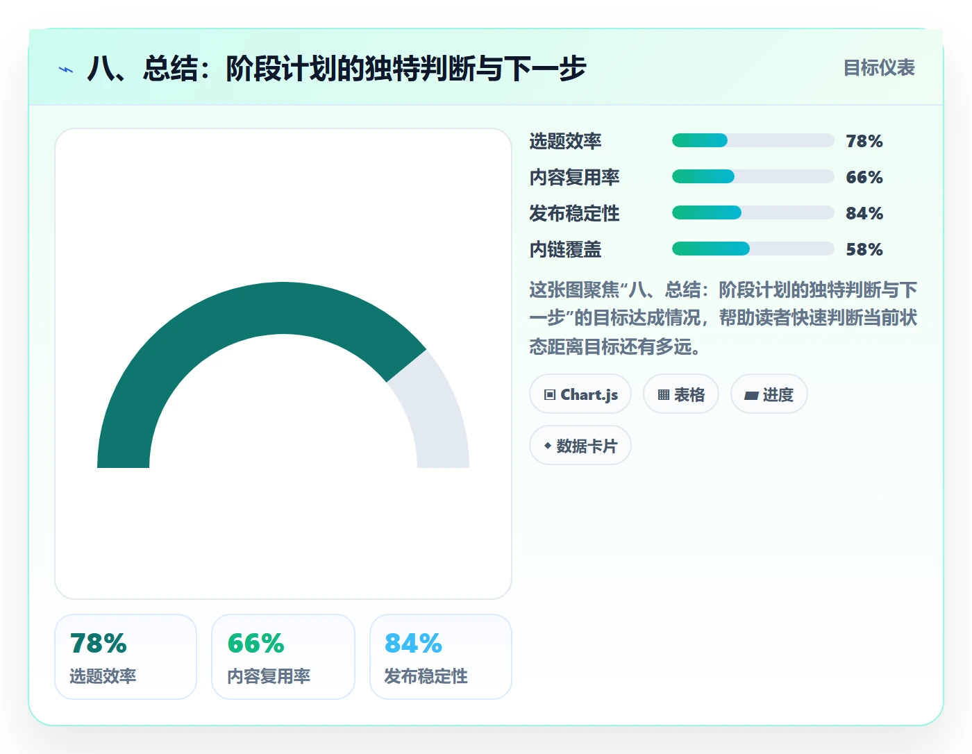 八、总结：阶段计划的独特判断与下一步