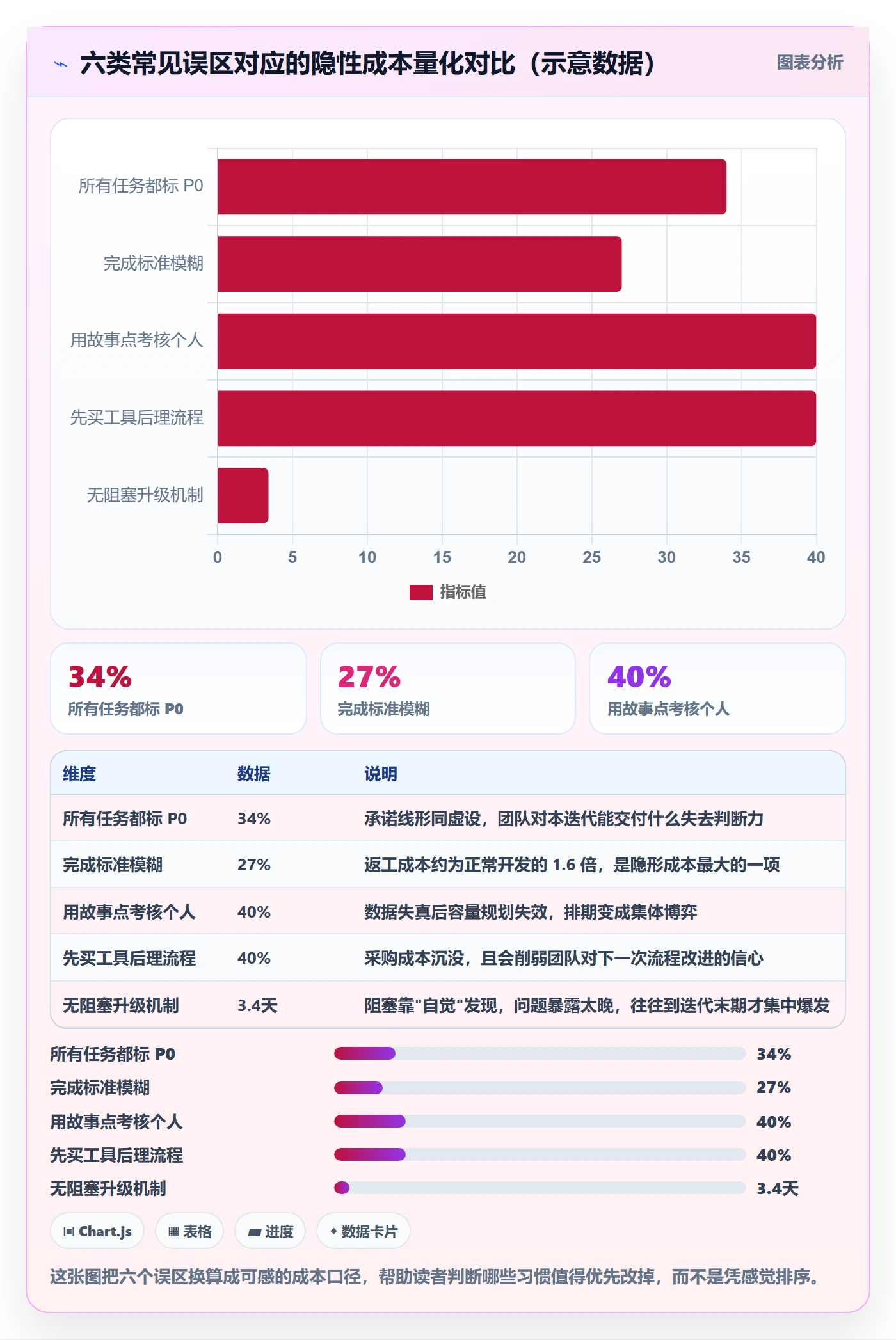 完成实操方法:研发团队提升任务执行效率的最佳实践方法与模板