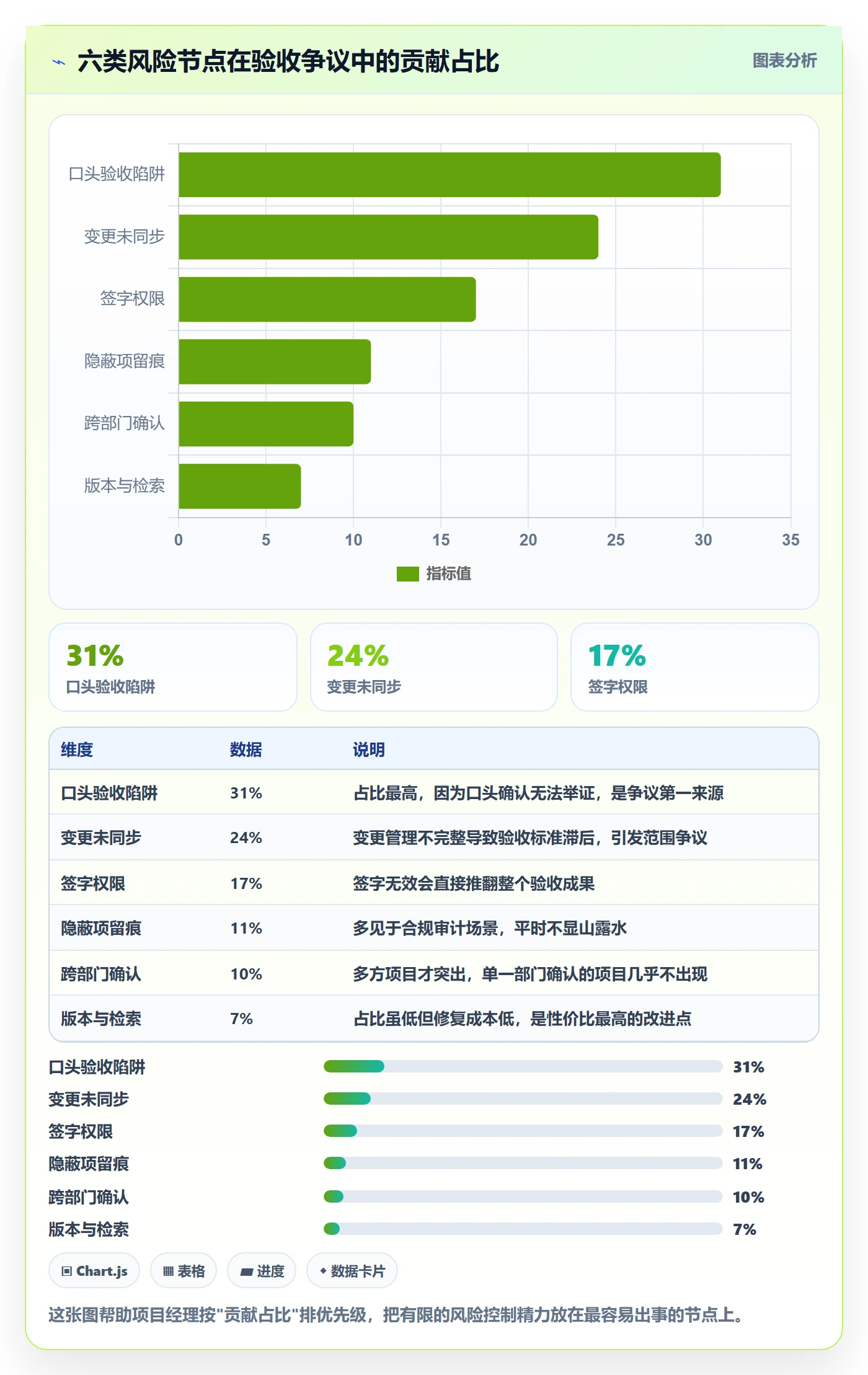 任务验收如何做好验收记录?项目经理风险控制与操作步骤