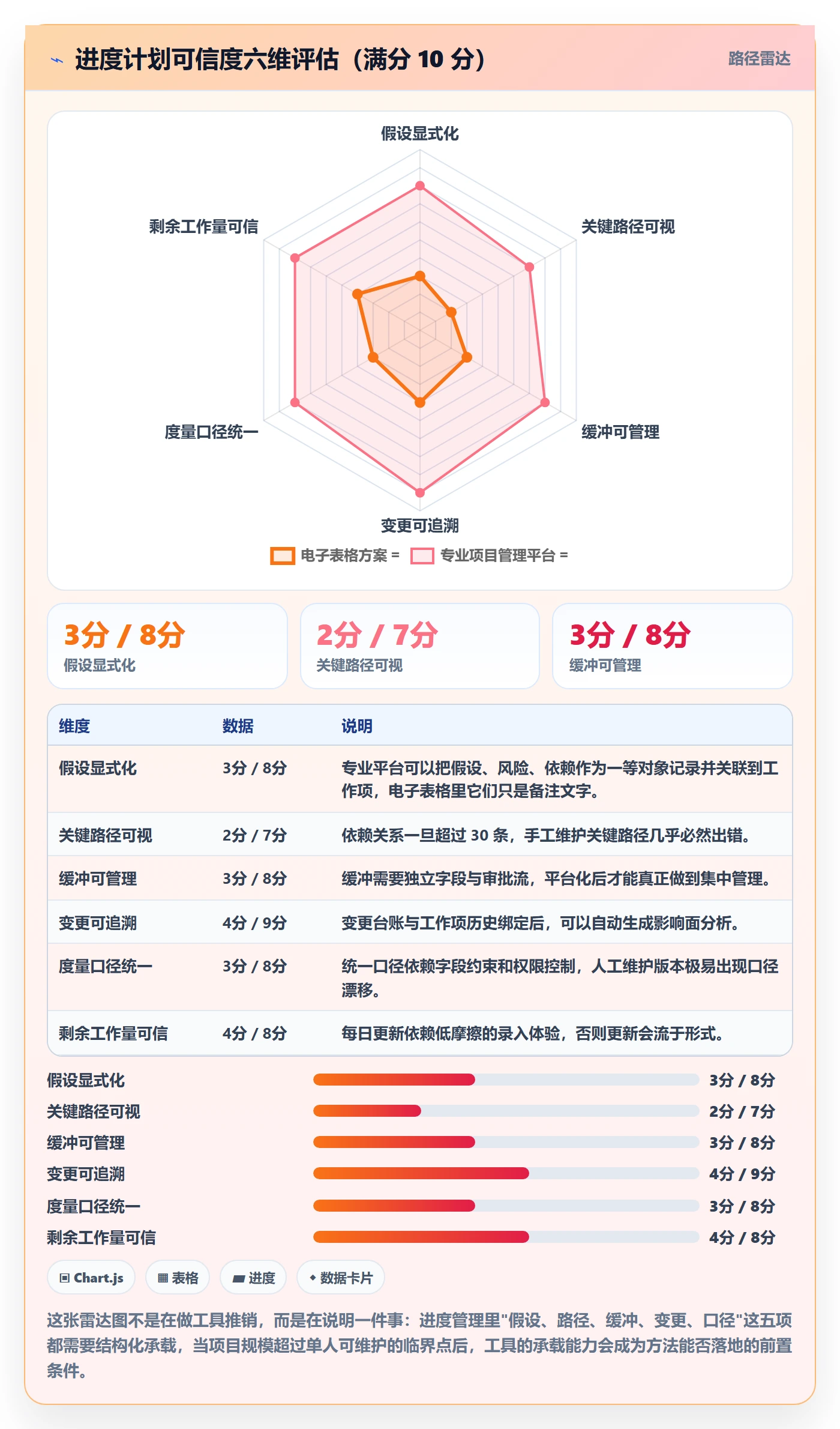 进度管理计划进度全流程:产品经理入门指南与一文讲清