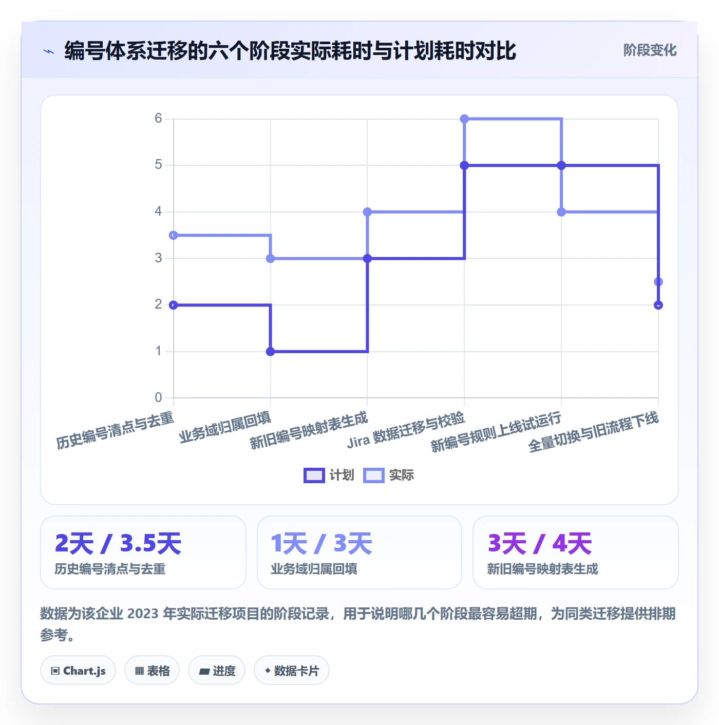 项目编号实操方法:企业管理者提升项目立项效率的入门指南方法与模板
