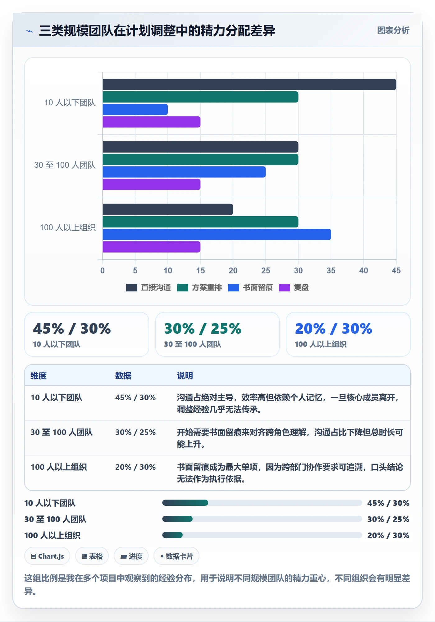 计划调整落地方案：产品经理开展项目规划的落地方案案例解析