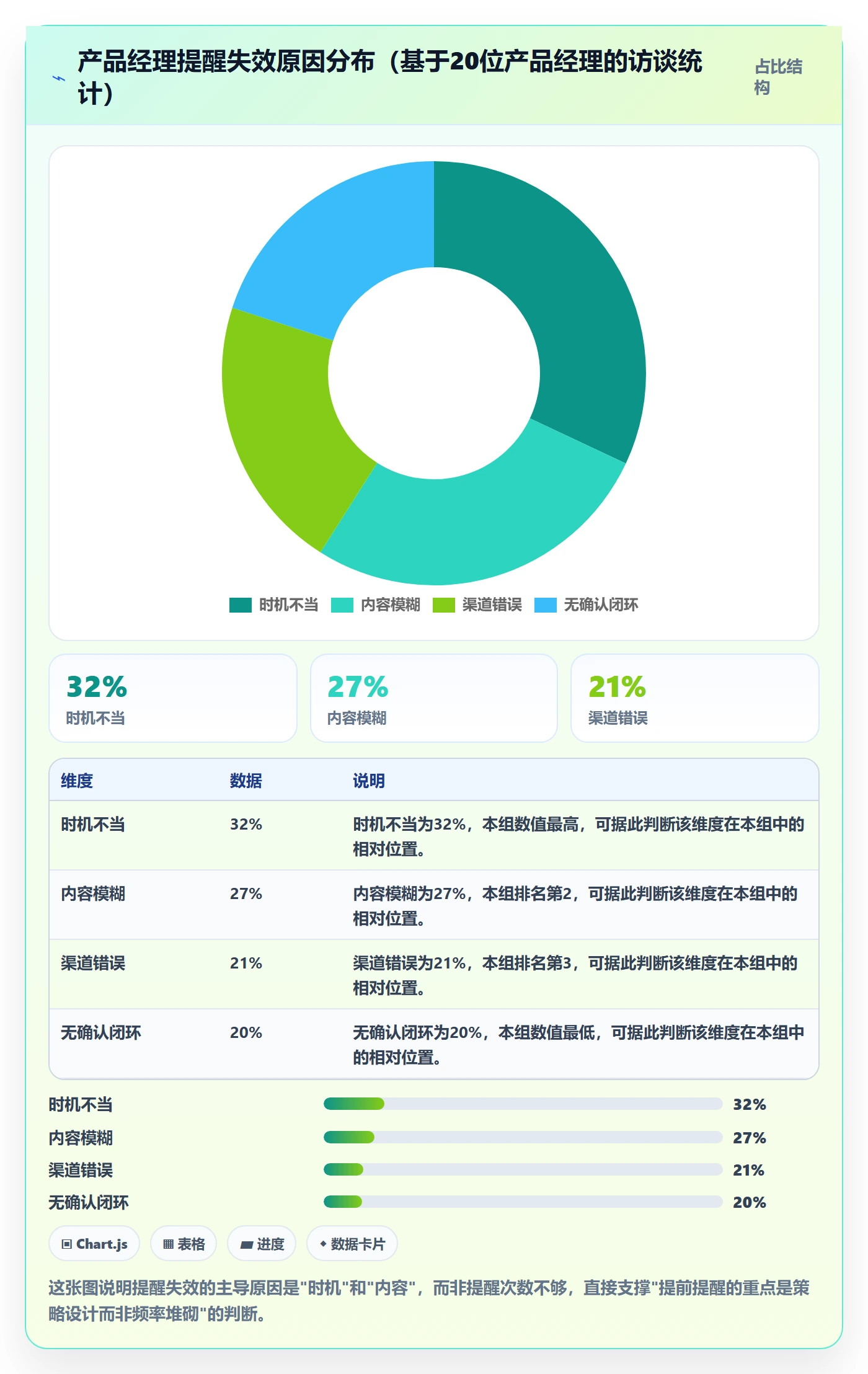 提前提醒管理指南:产品经理如何做好任务提醒,落地方案全流程