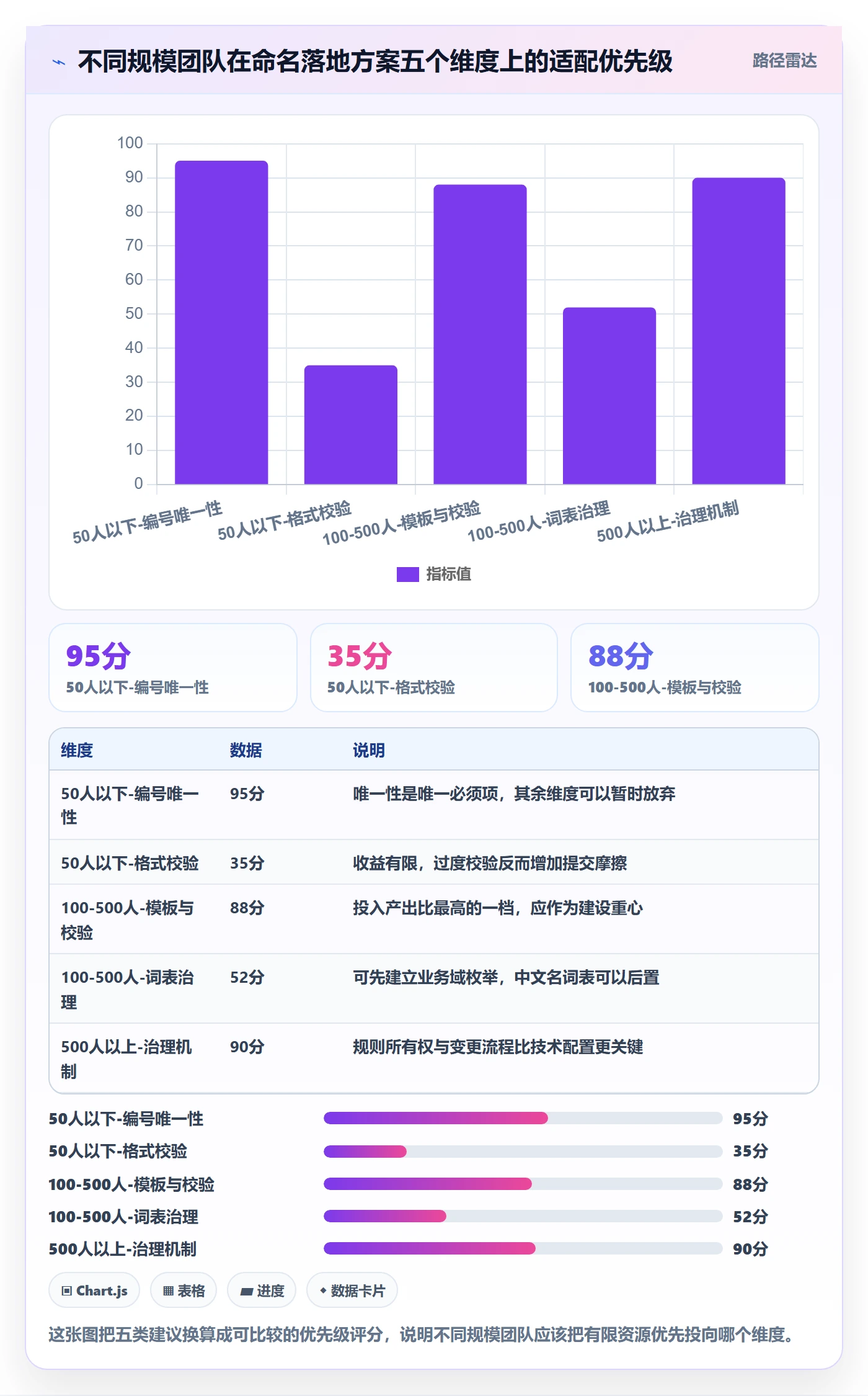 项目名称落地方案：项目负责人开展项目立项的效率提升案例解析