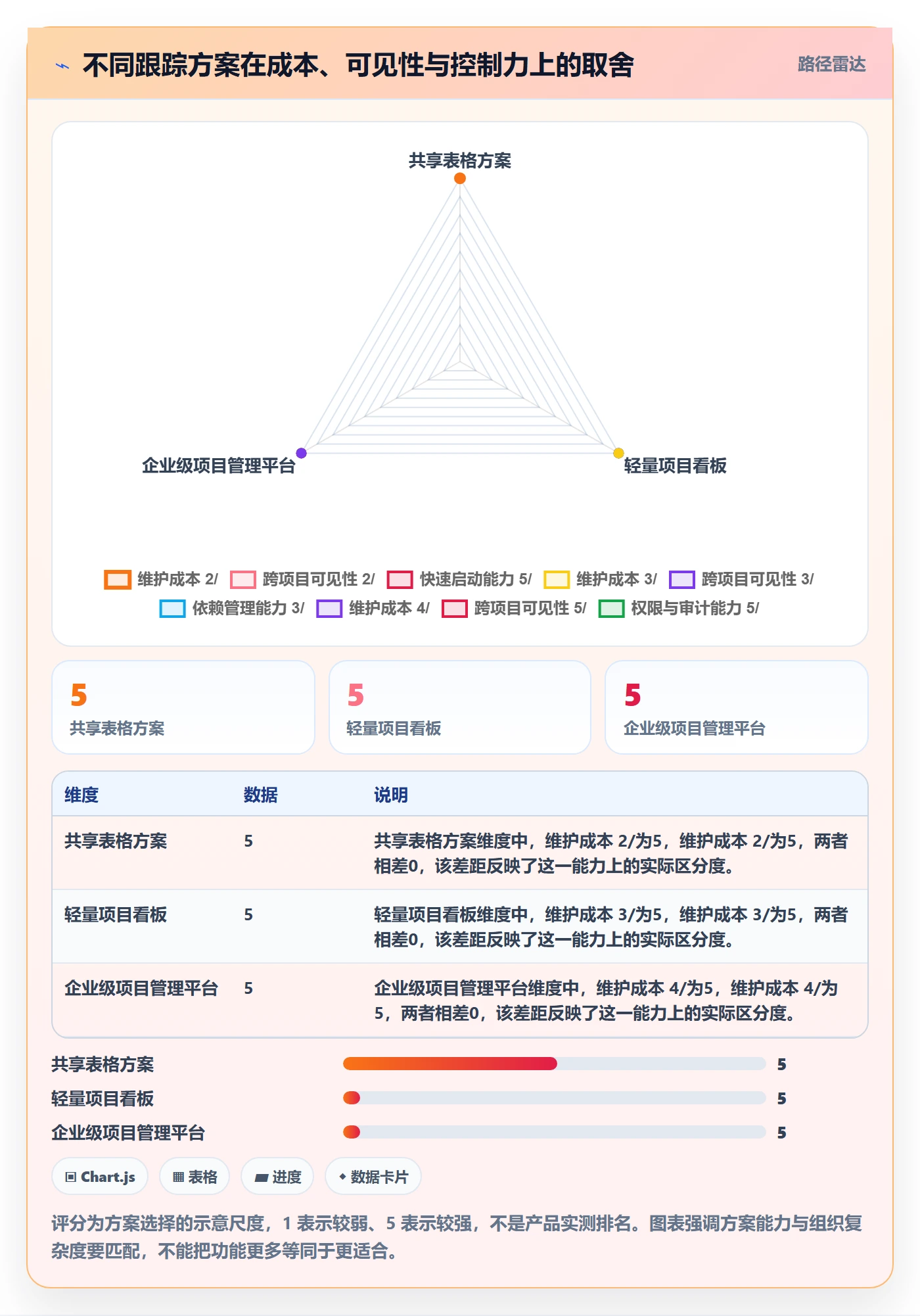 动态实操方法:实施团队提升进度跟踪效率的落地方案方法与模板