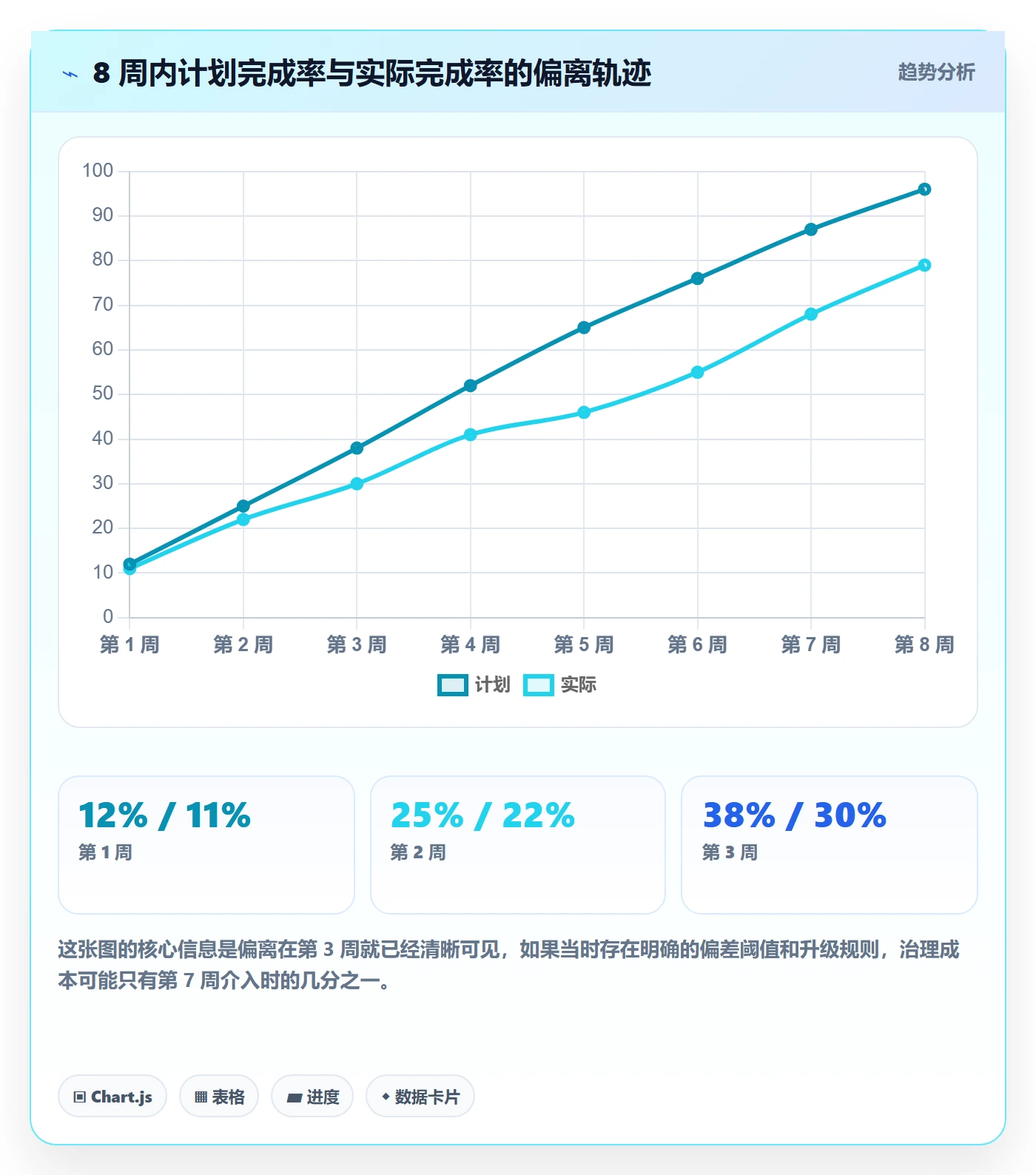 阶段进度落地方案:PMO开展进度管理的风险控制案例解析