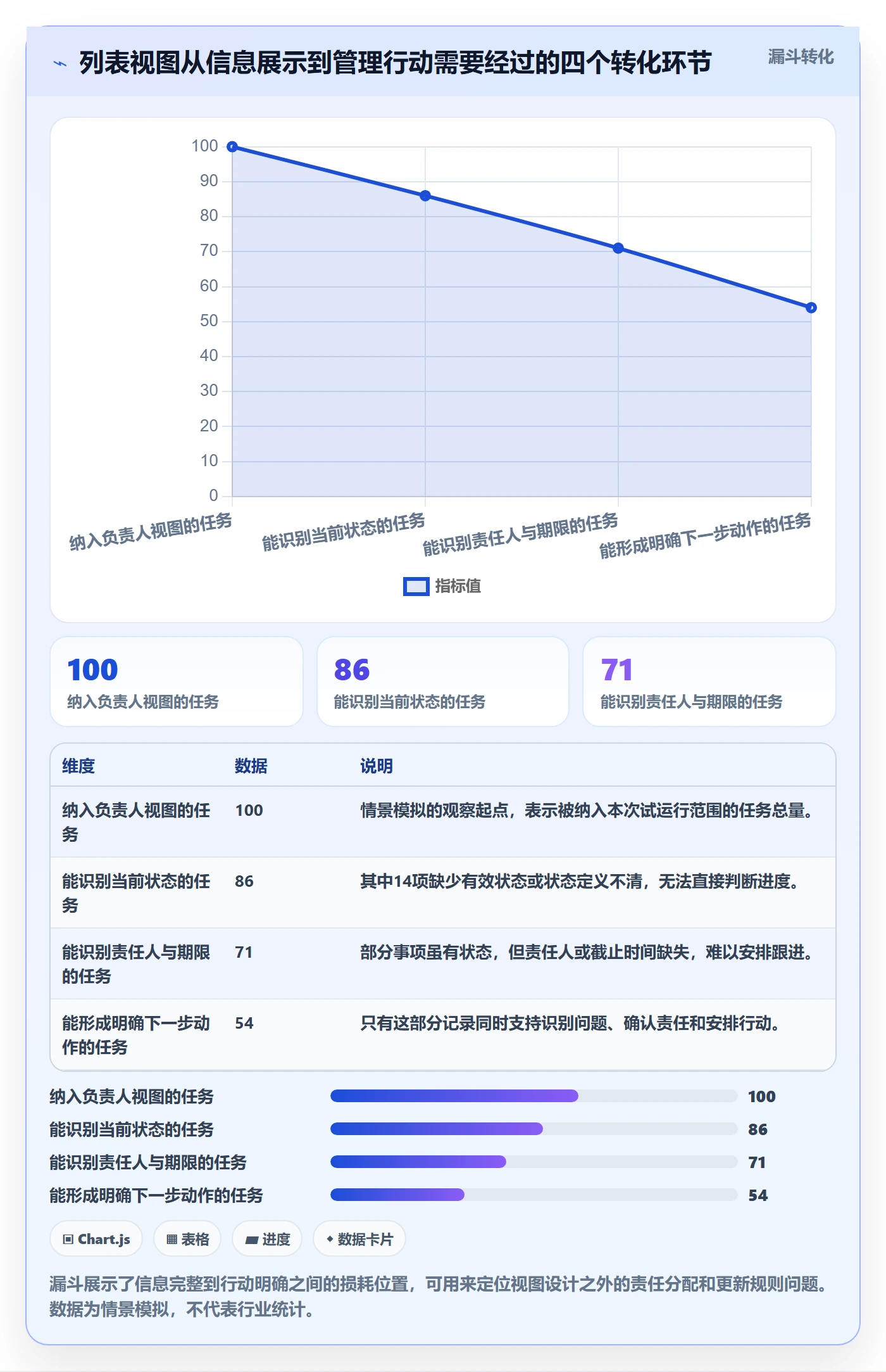 字段配置落地方案：项目负责人开展列表视图的实操方法案例解析