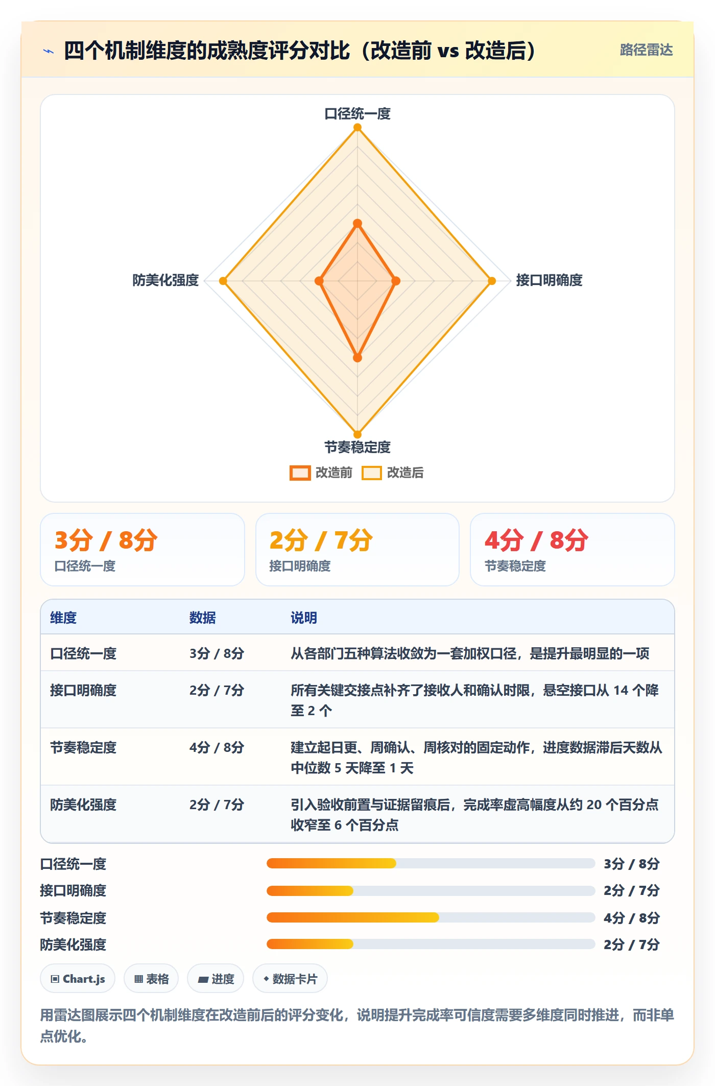 完成率最佳实践:跨部门团队进度管理效率提升,常见问题