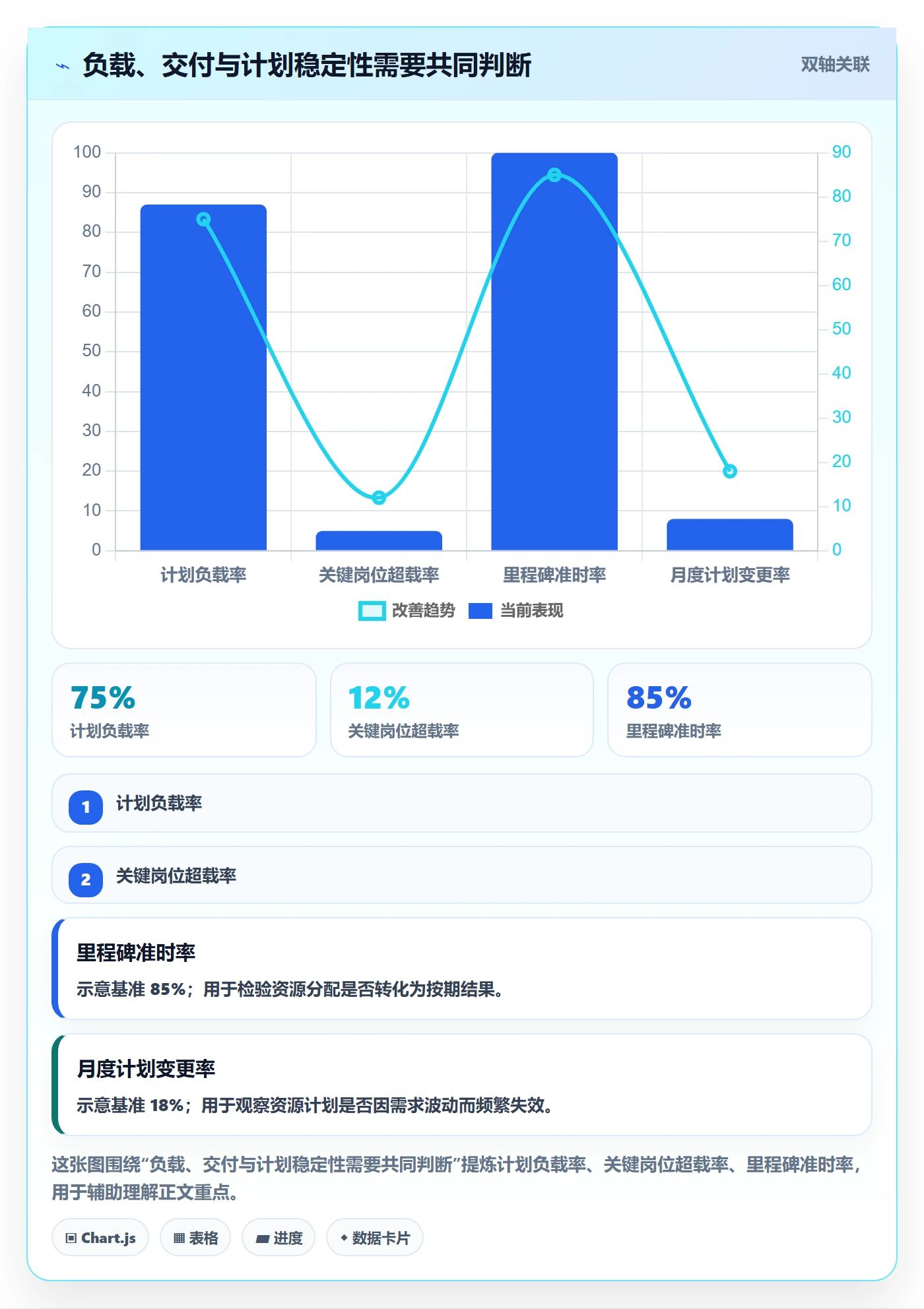 资源平衡流程与规范：PMO资源负载效率提升关键指标
