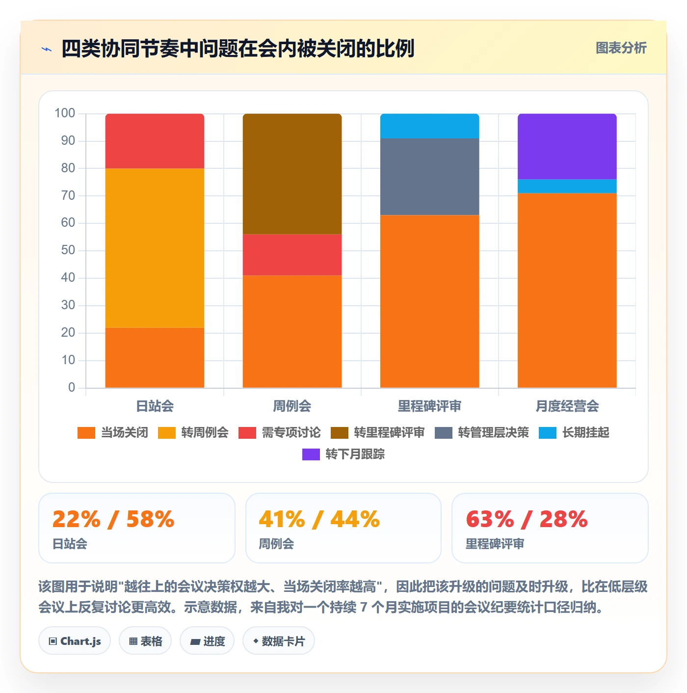 项目规划主计划全流程:实施团队协同管理与一文讲清