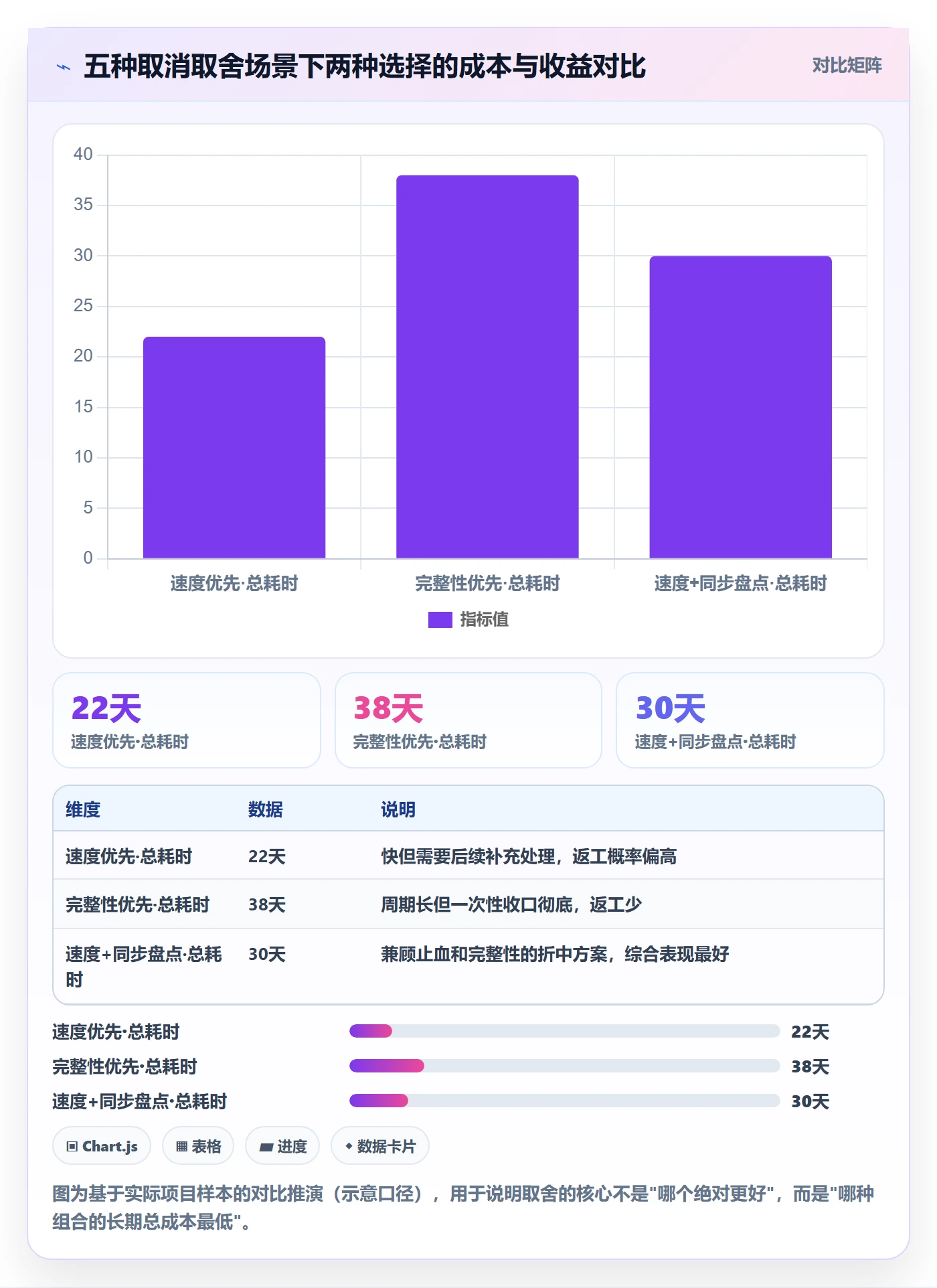 取消落地方案：跨部门团队开展任务执行的流程优化案例解析