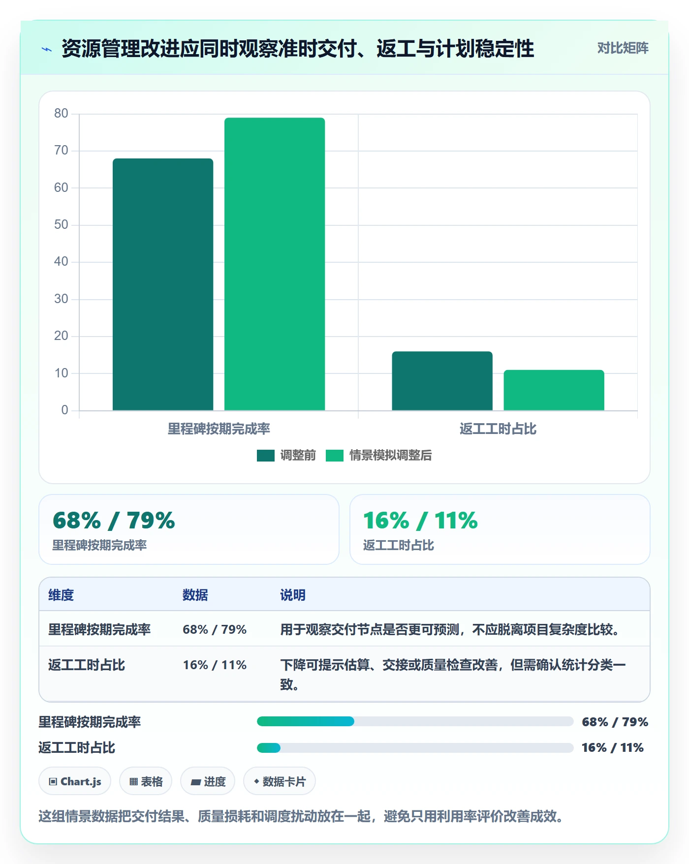 岗位最佳实践:实施团队资源管理效率提升,常见问题