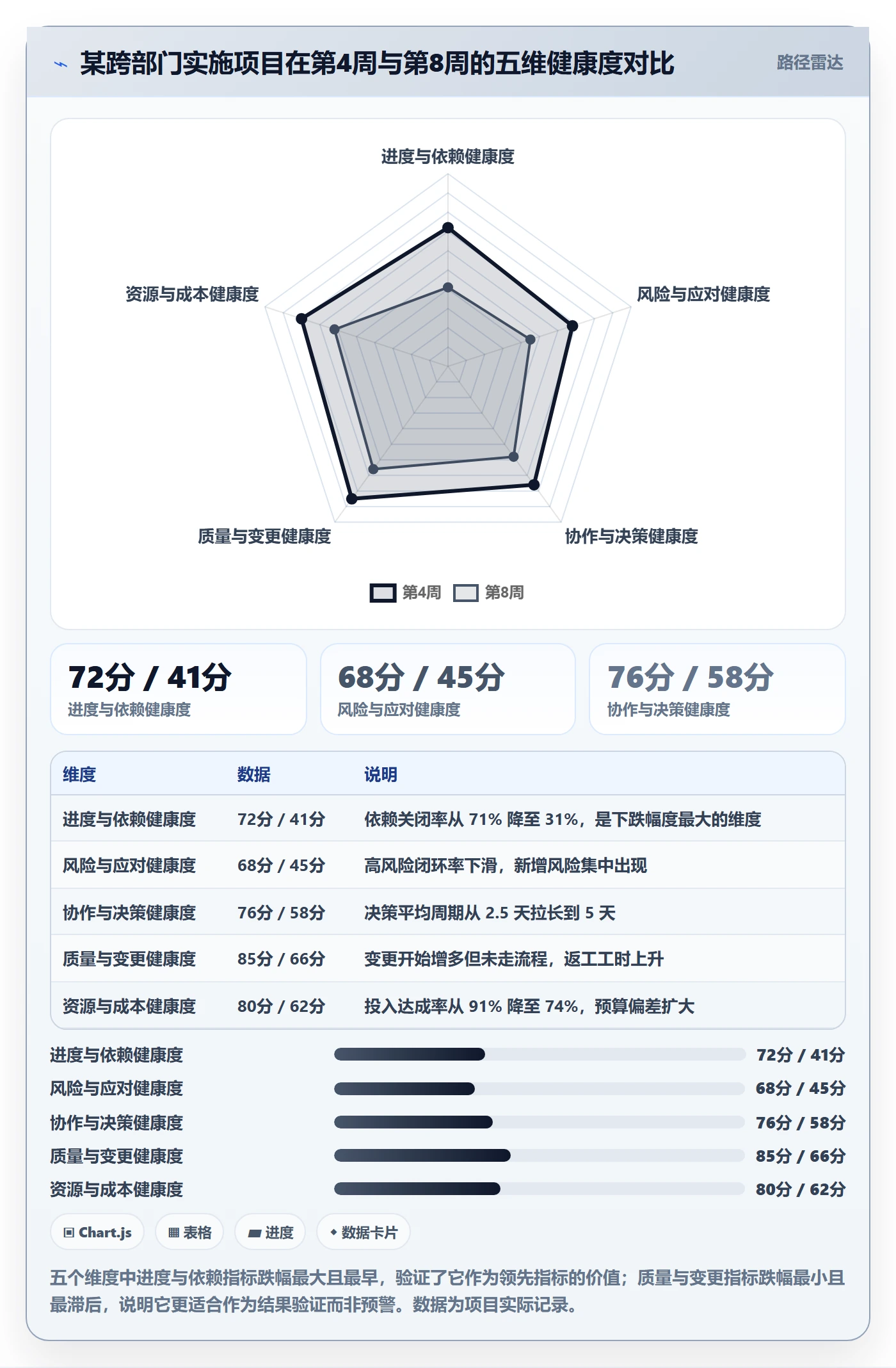 实施计划流程与规范:跨部门团队项目规划风险控制关键指标