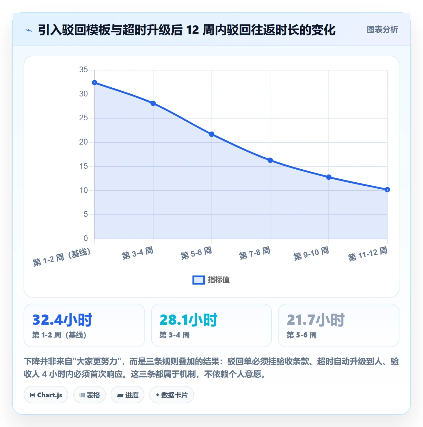驳回实操方法:跨部门团队提升任务验收效率的落地方案方法与模板